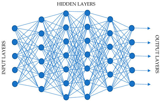 A Review of Deep Learning Algorithms and Their Applications in Healthcare
