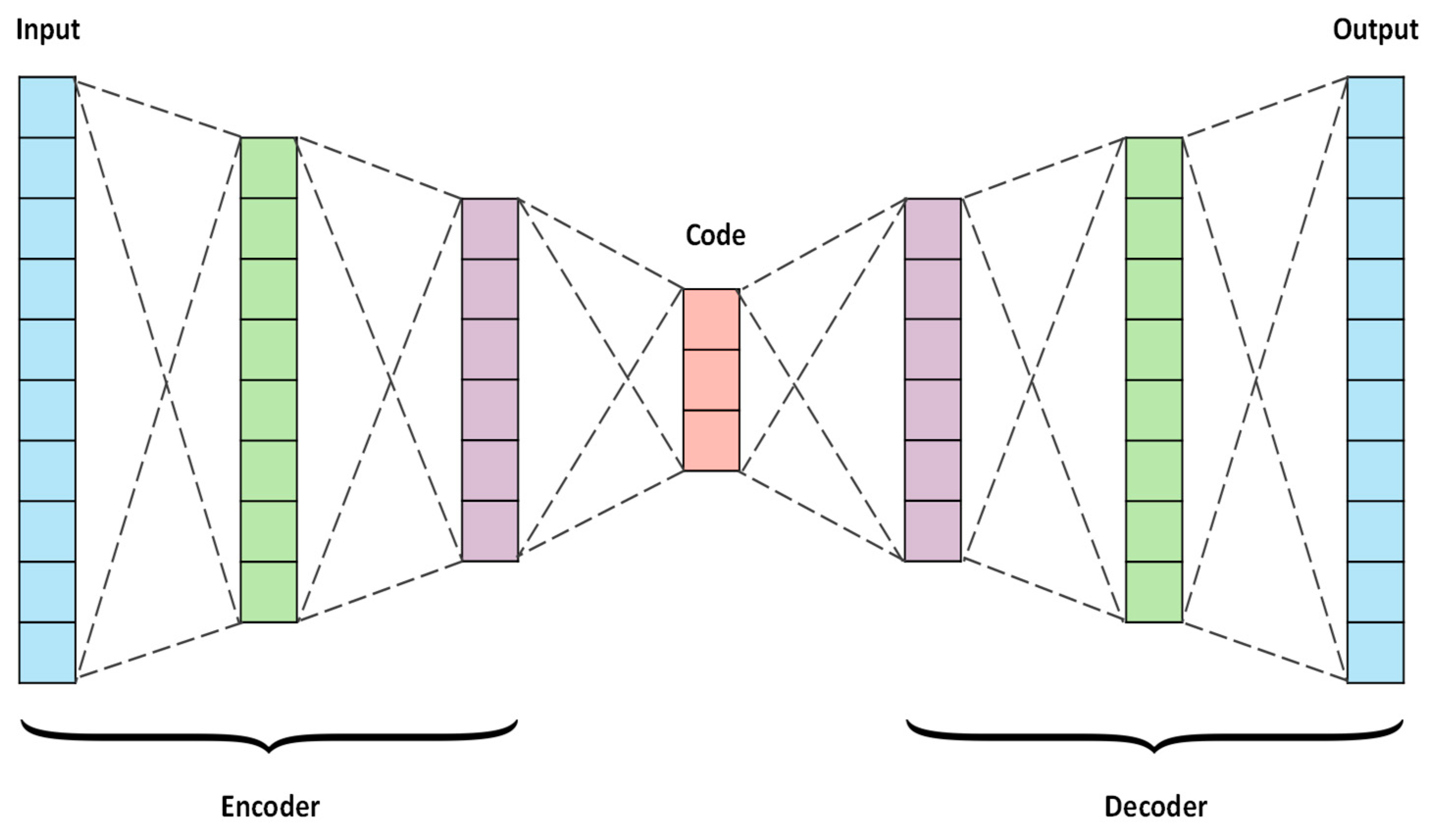 Algorithms | Free Full-Text | A Review of Deep Learning Algorithms and ...