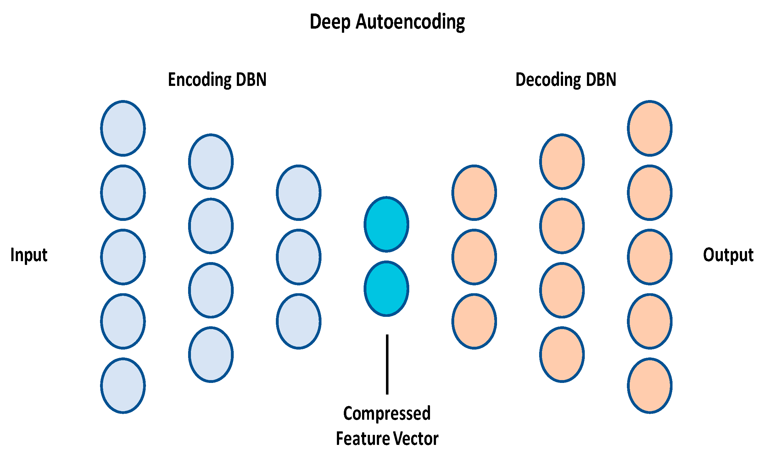 A Review of Deep Learning Algorithms and Their Applications in Healthcare image.
