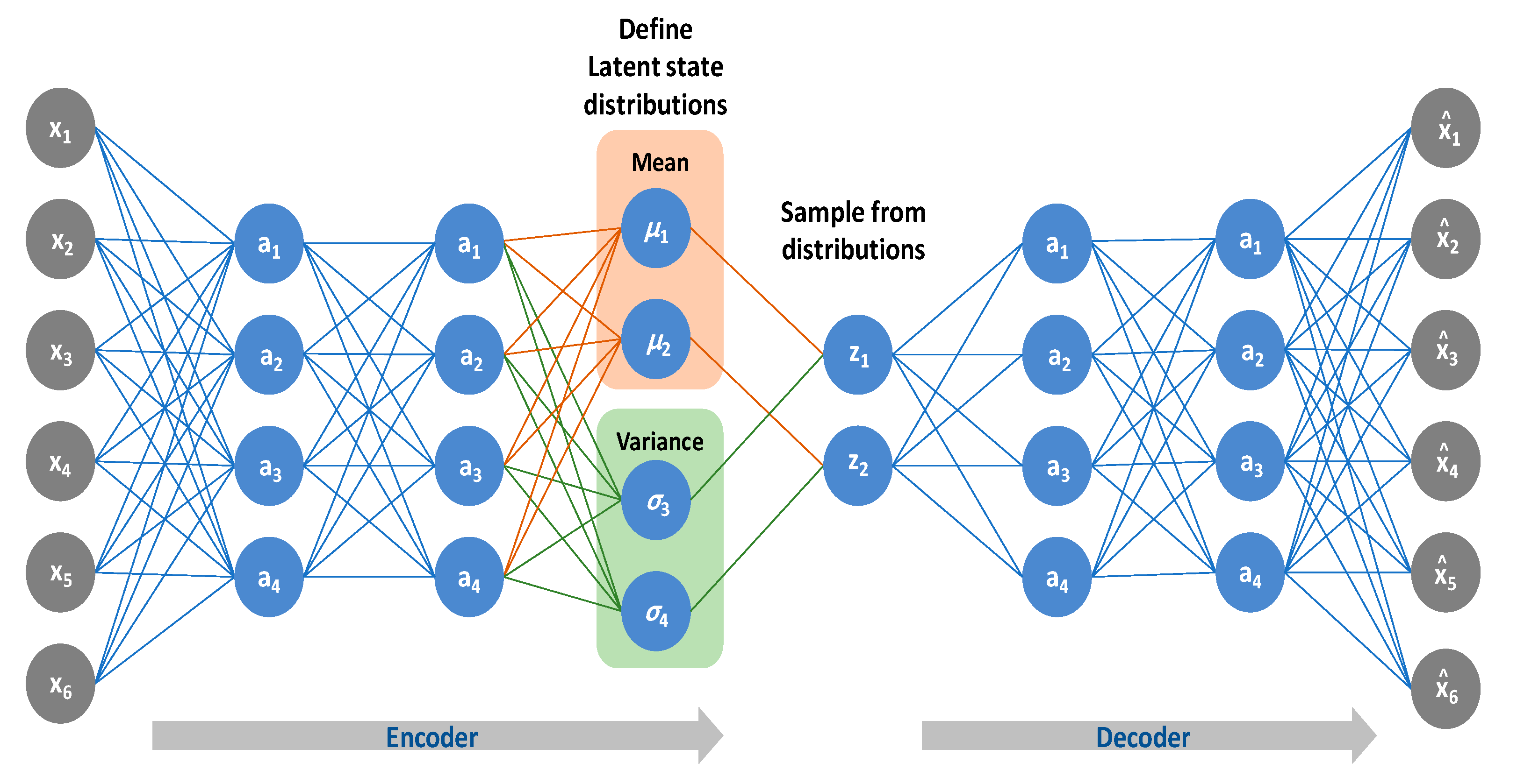 Algorithms | Free Full-Text | A Review of Deep Learning Algorithms and ...