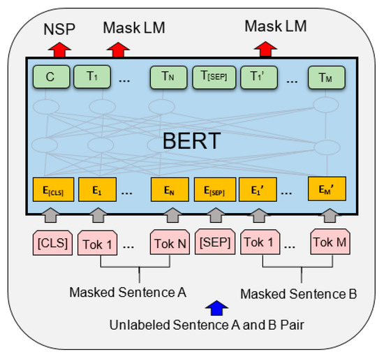 A Review of Deep Learning Algorithms and Their Applications in Healthcare