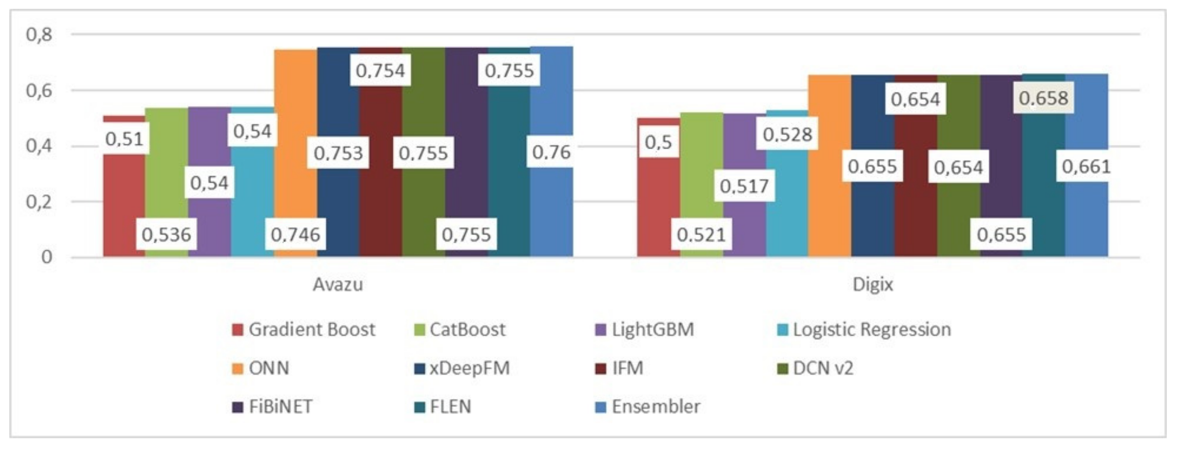 Algorithms 15 00072 g001 550