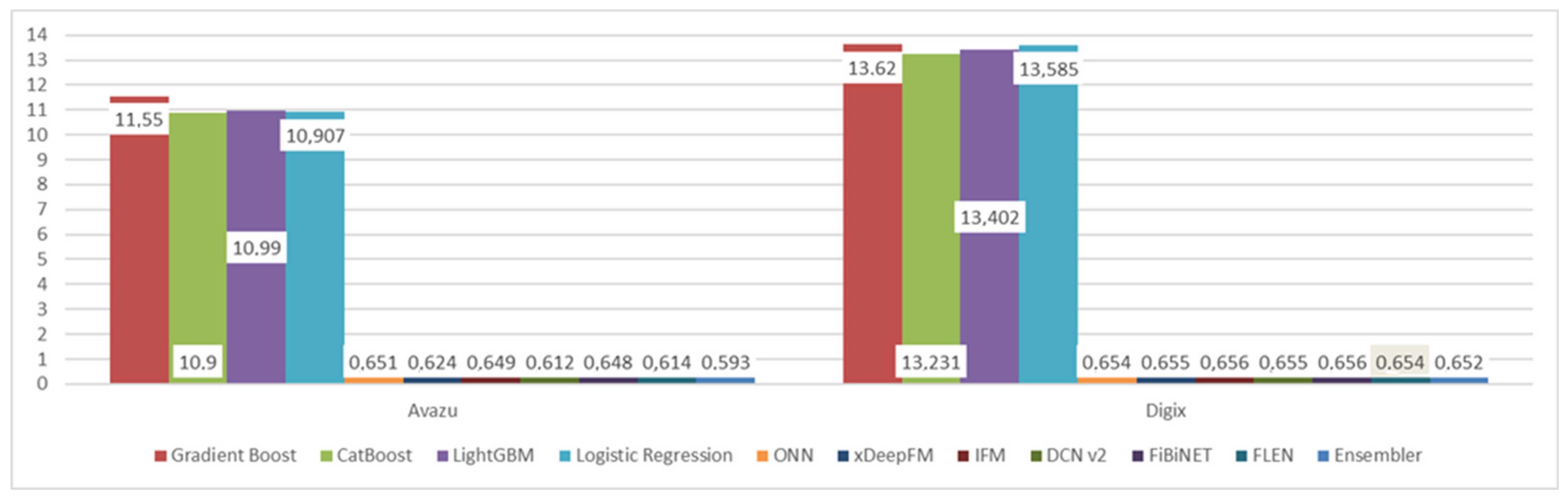 Algorithms 15 00072 g004 550