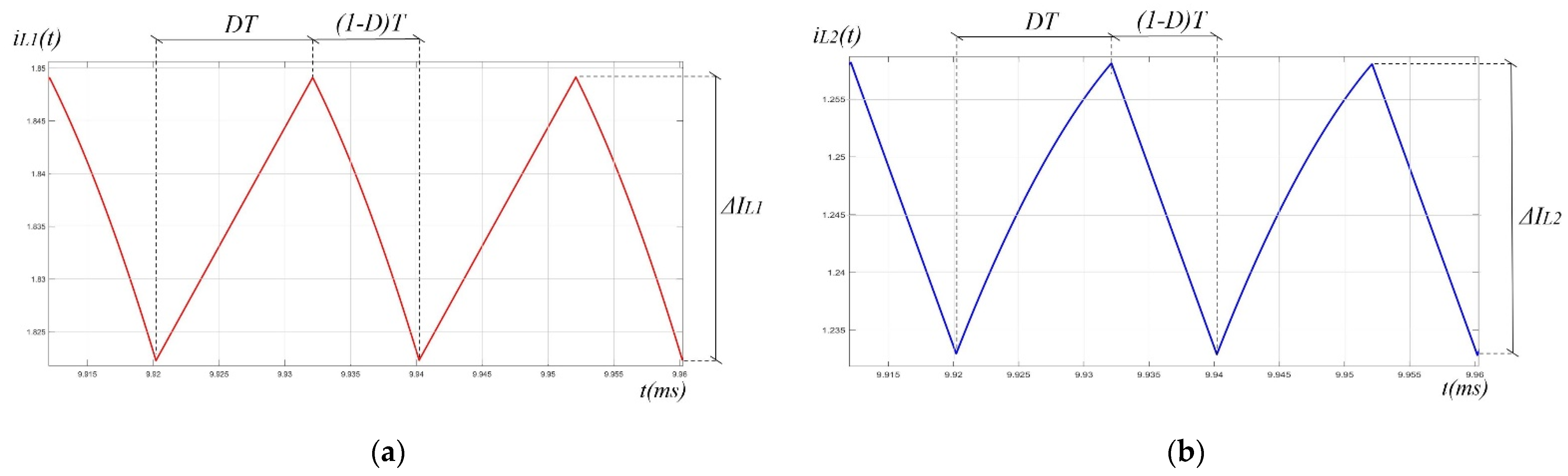 Algorithms 15 00074 g003 550