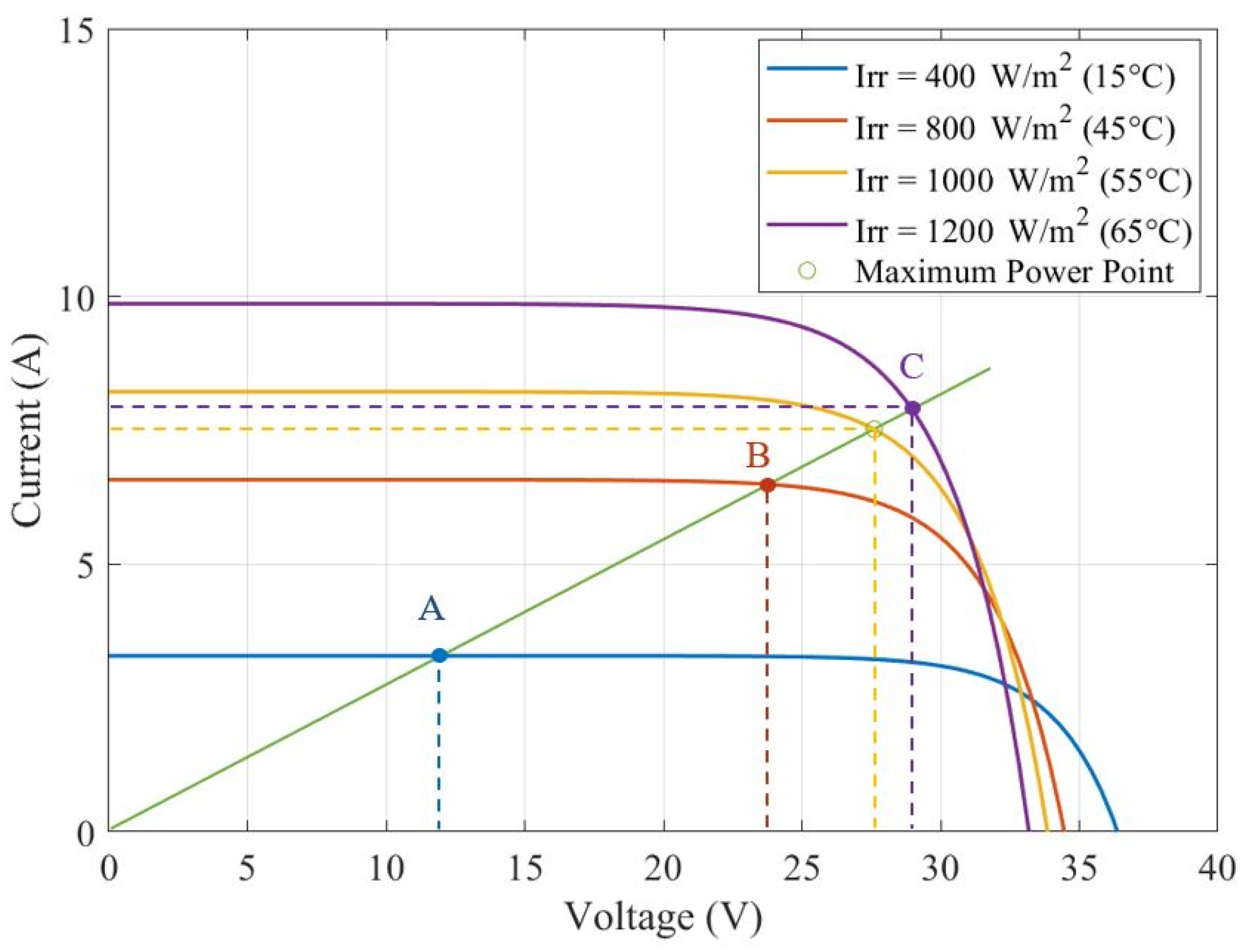 Algorithms 15 00074 g006 550