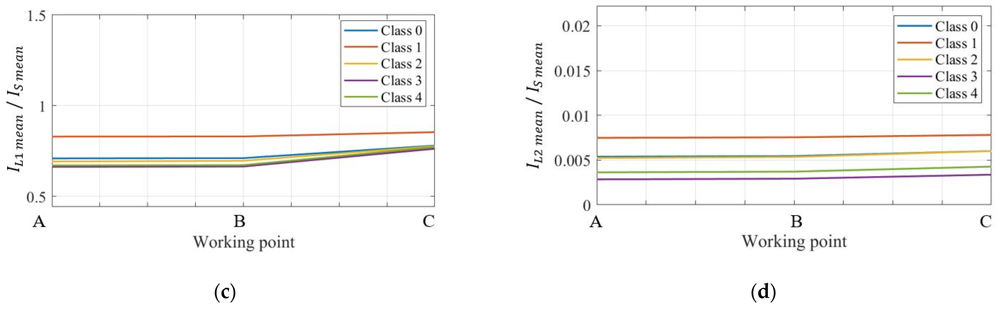 Algorithms 15 00074 g007b 550
