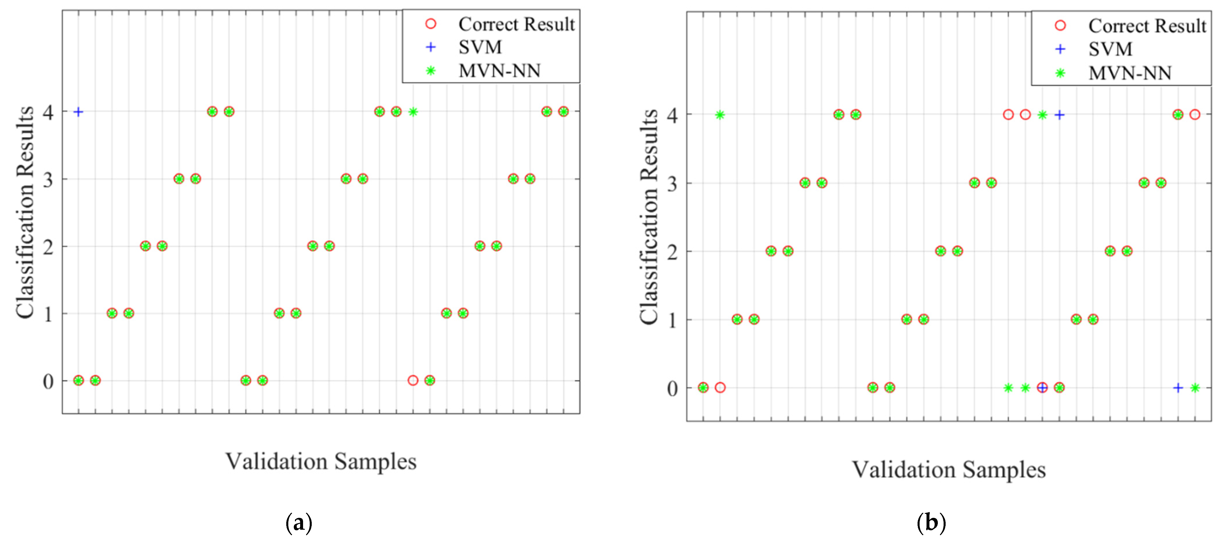 Algorithms 15 00074 g010 550