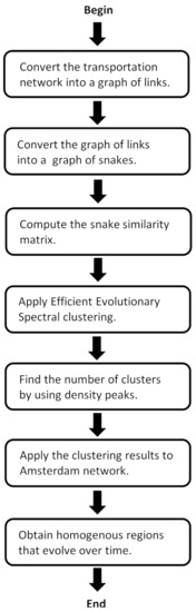Algorithms | Special Issue : Nature-Inspired Algorithms in Machine Learning