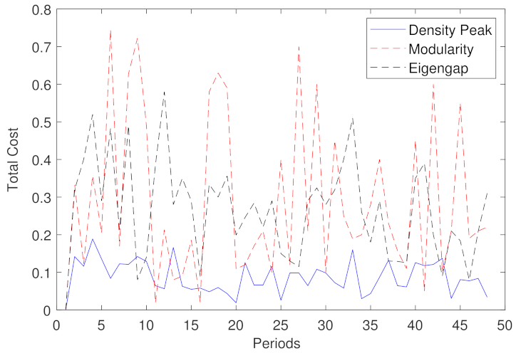 Algorithms 15 00076 g016 550