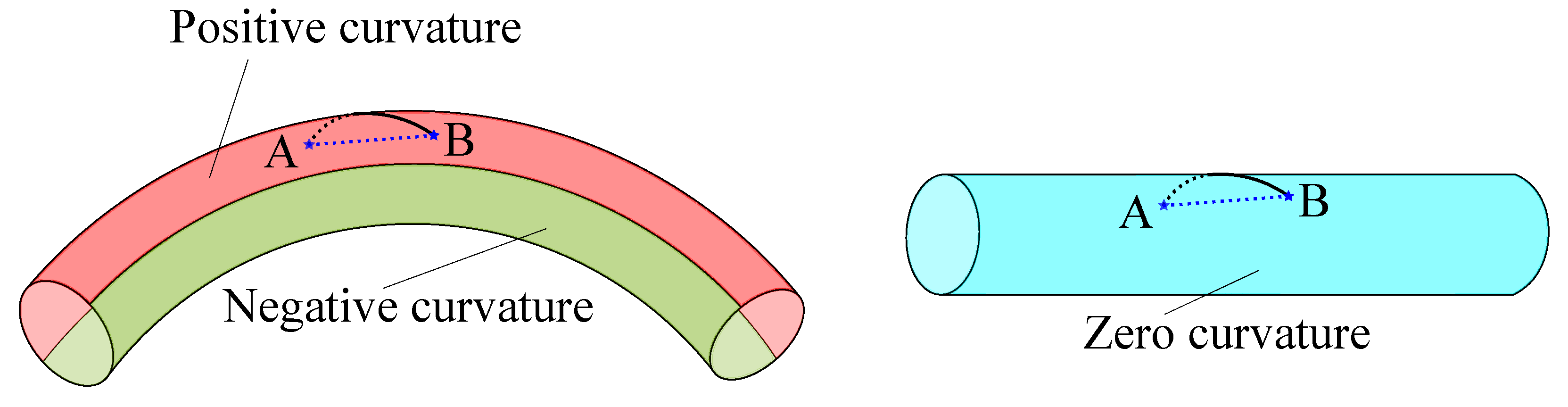 Algorithms 15 00079 g005 550