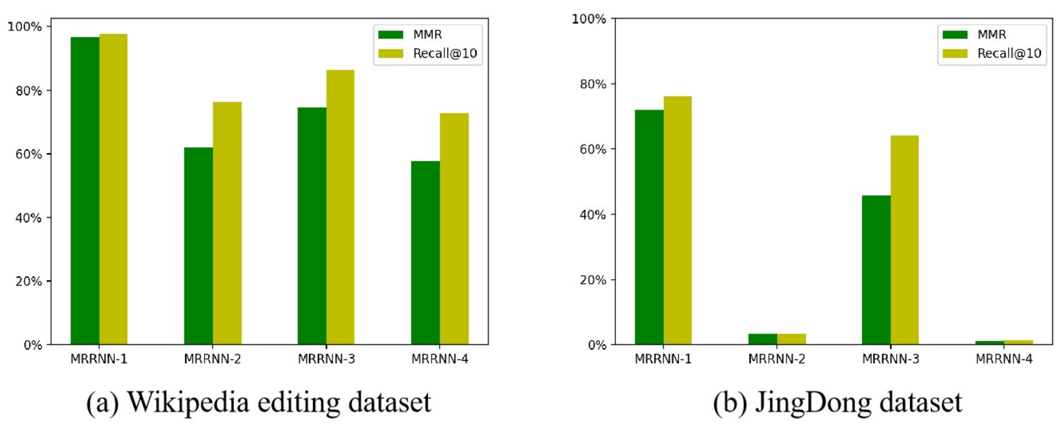 Algorithms 15 00080 g006