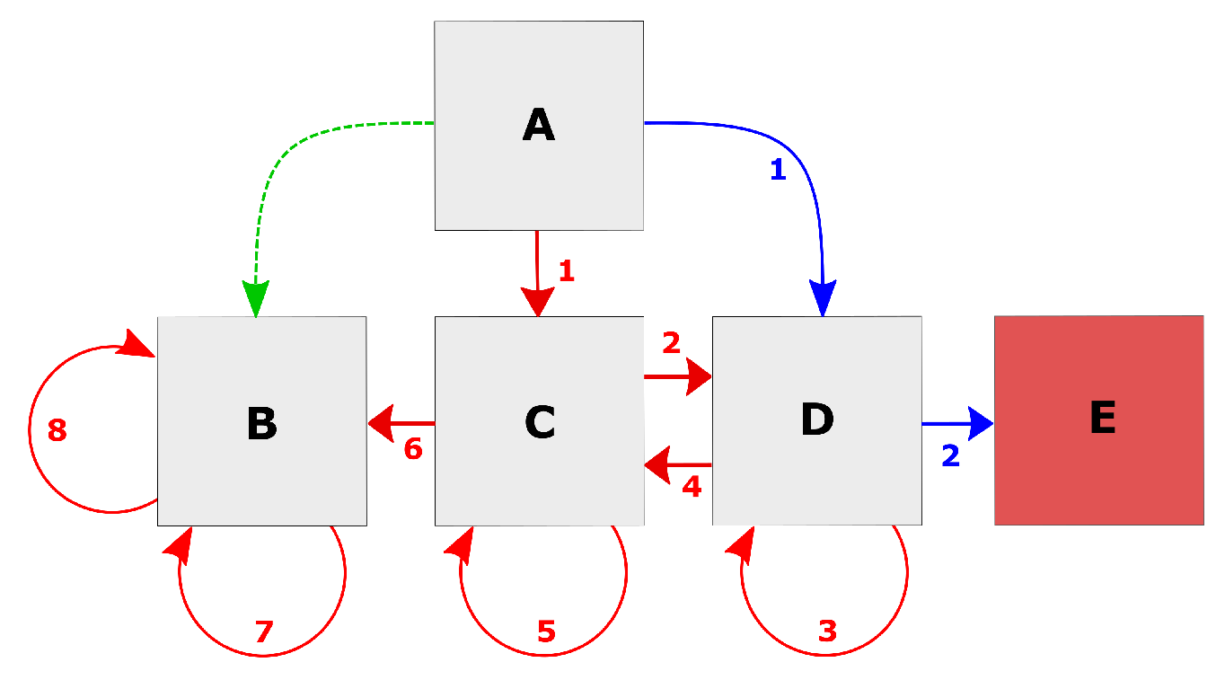 Algorithms 15 00081 g005 550