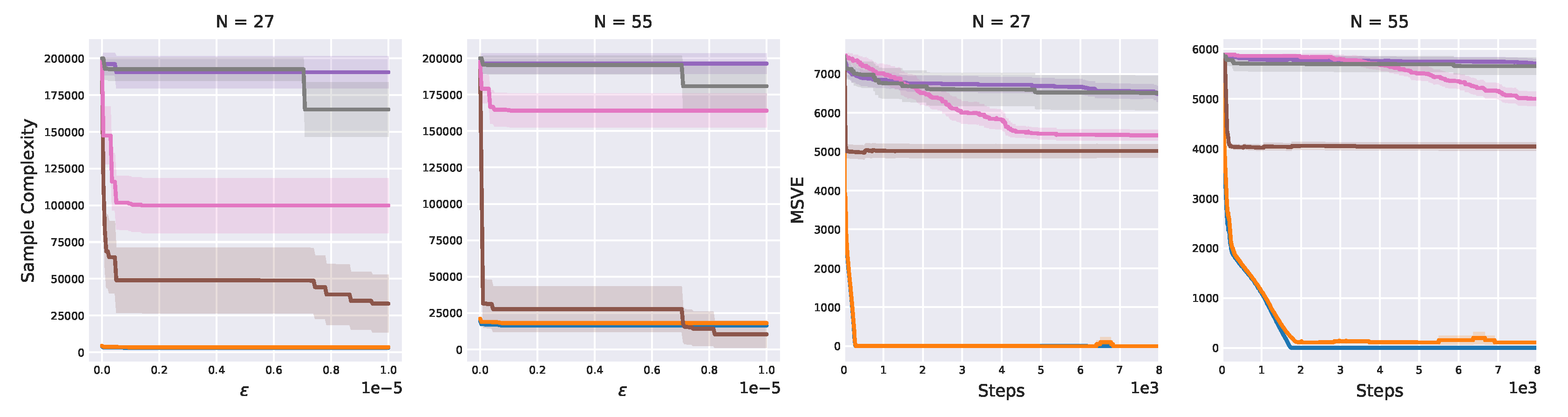 Algorithms 15 00081 g026 550