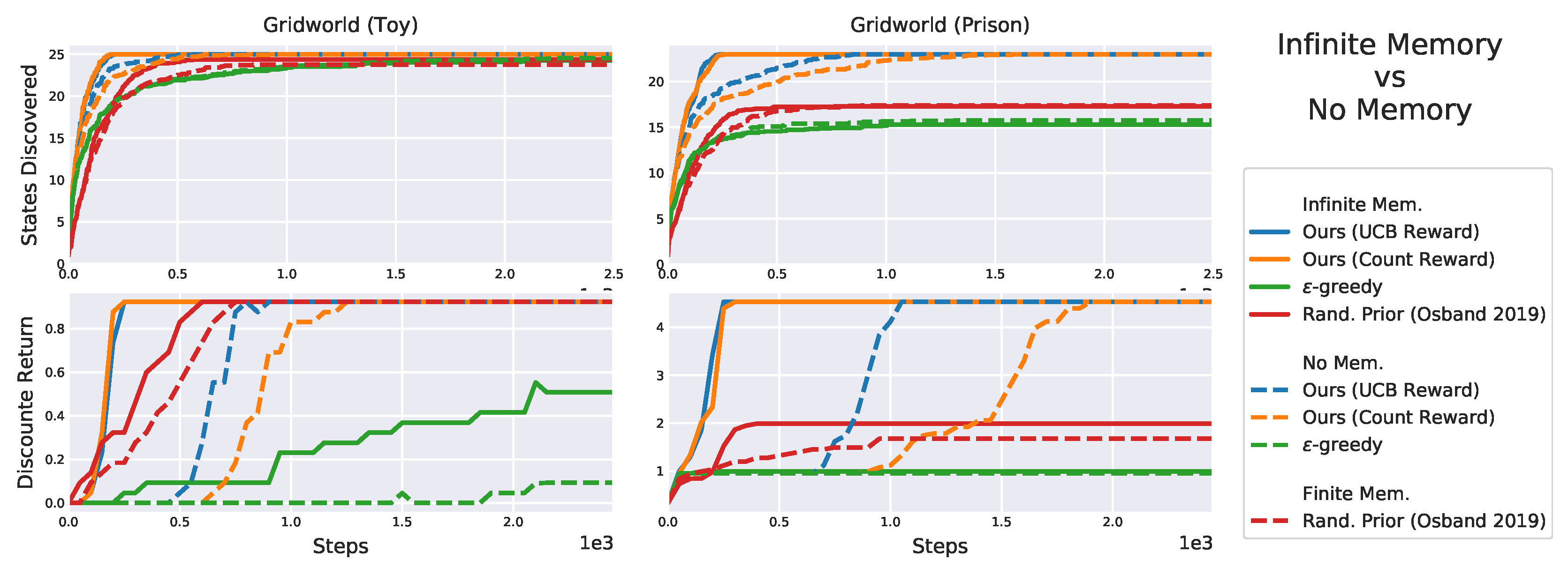 Algorithms 15 00081 g0a1 550
