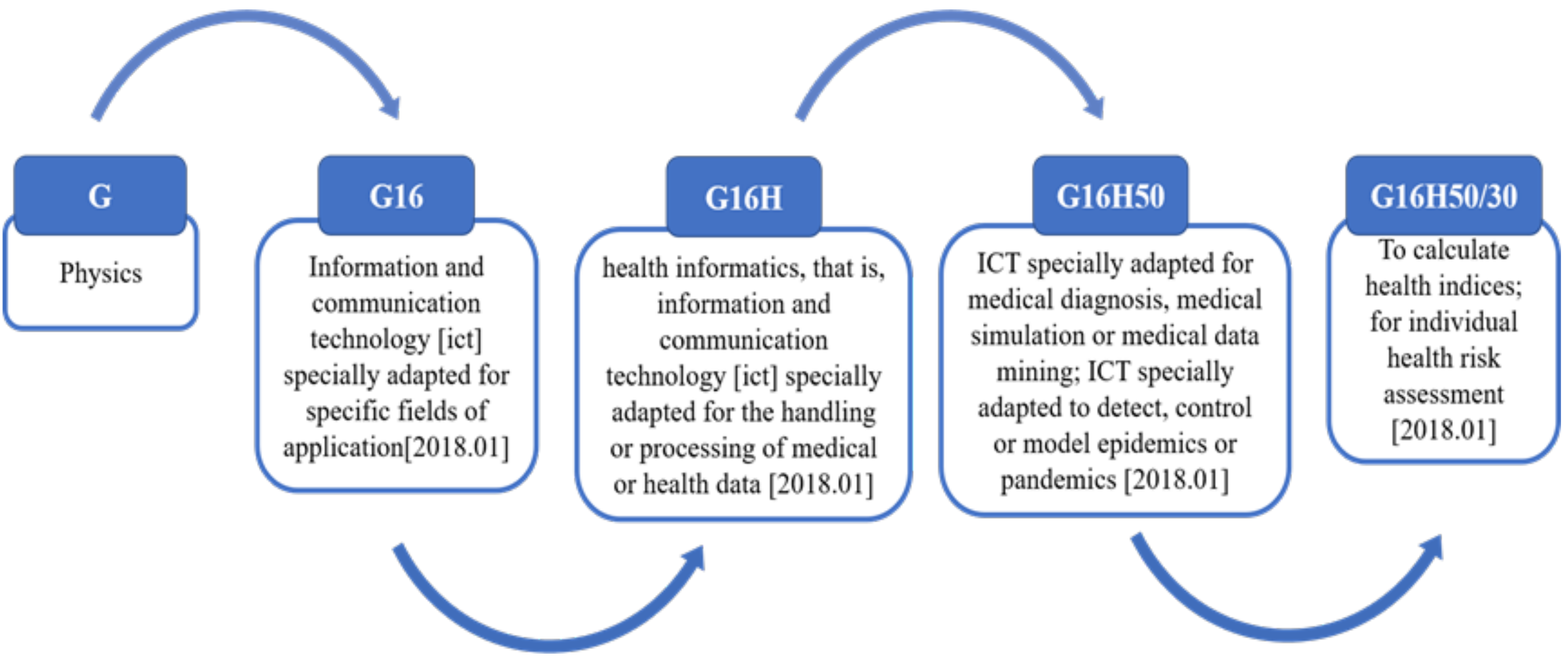 Algorithms 15 00082 g001 550