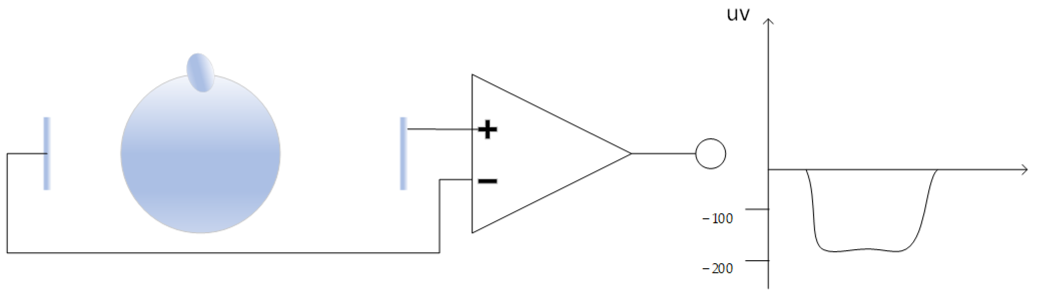 Algorithms 15 00084 g002 550