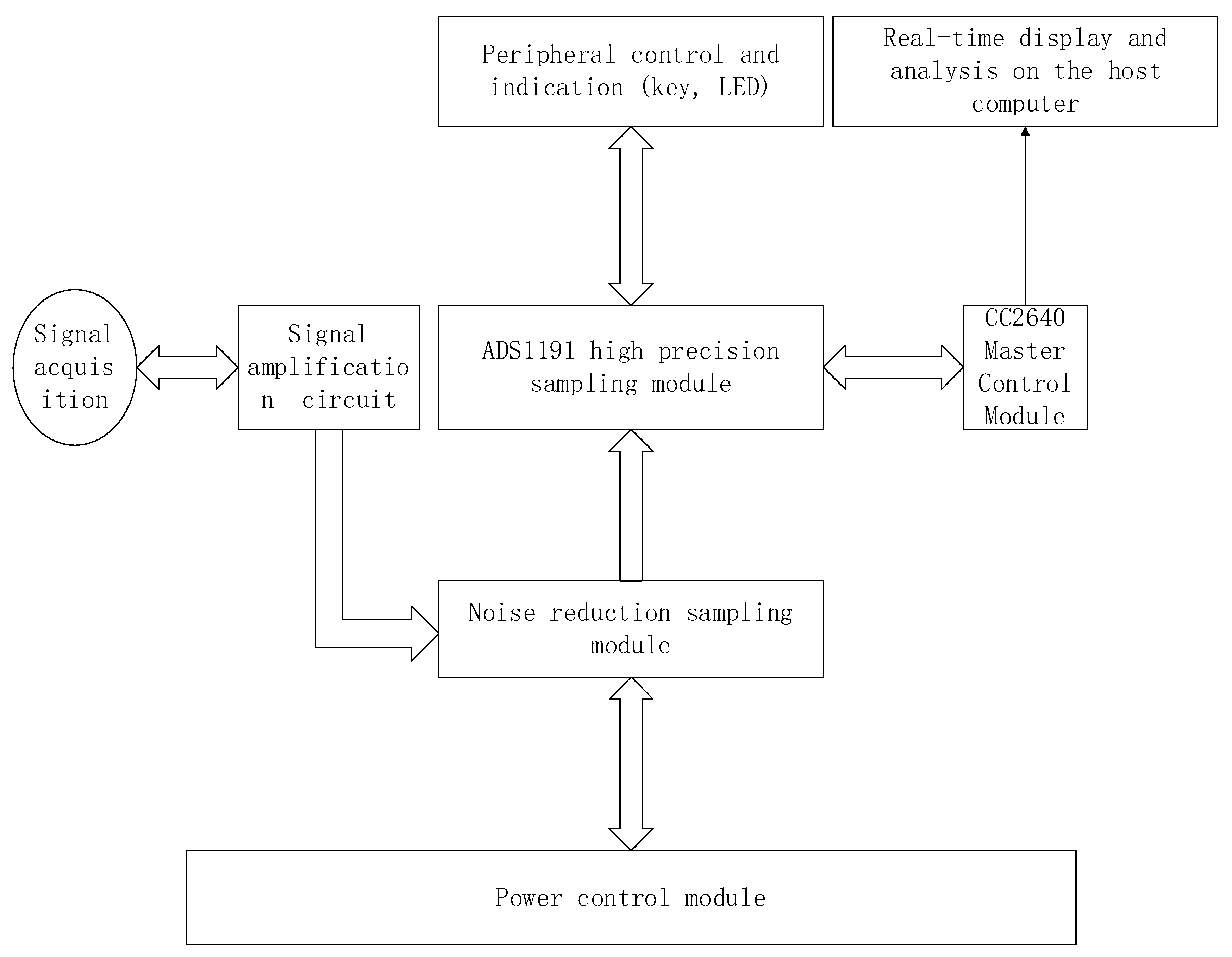 Algorithms 15 00084 g004 550