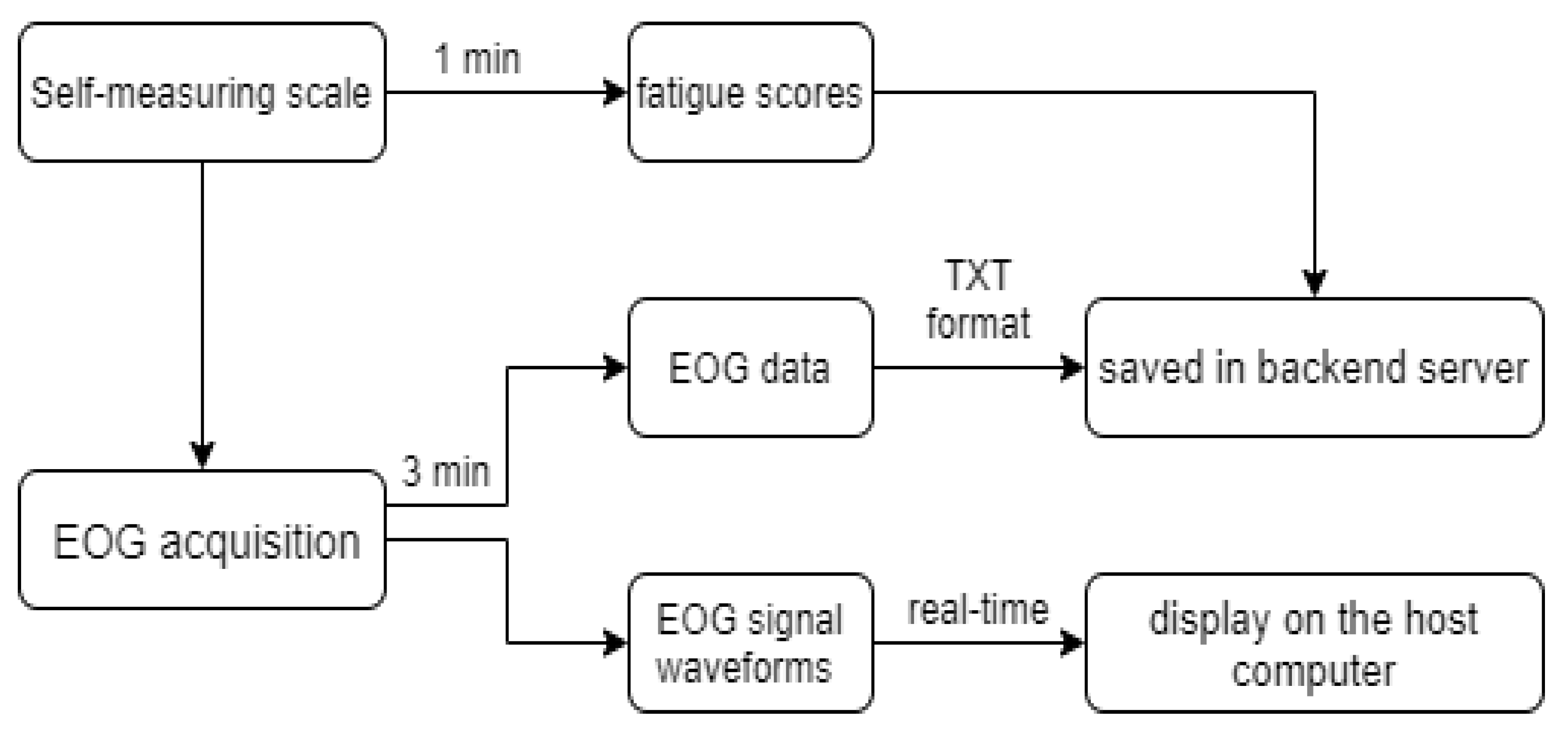 Algorithms 15 00084 g006 550