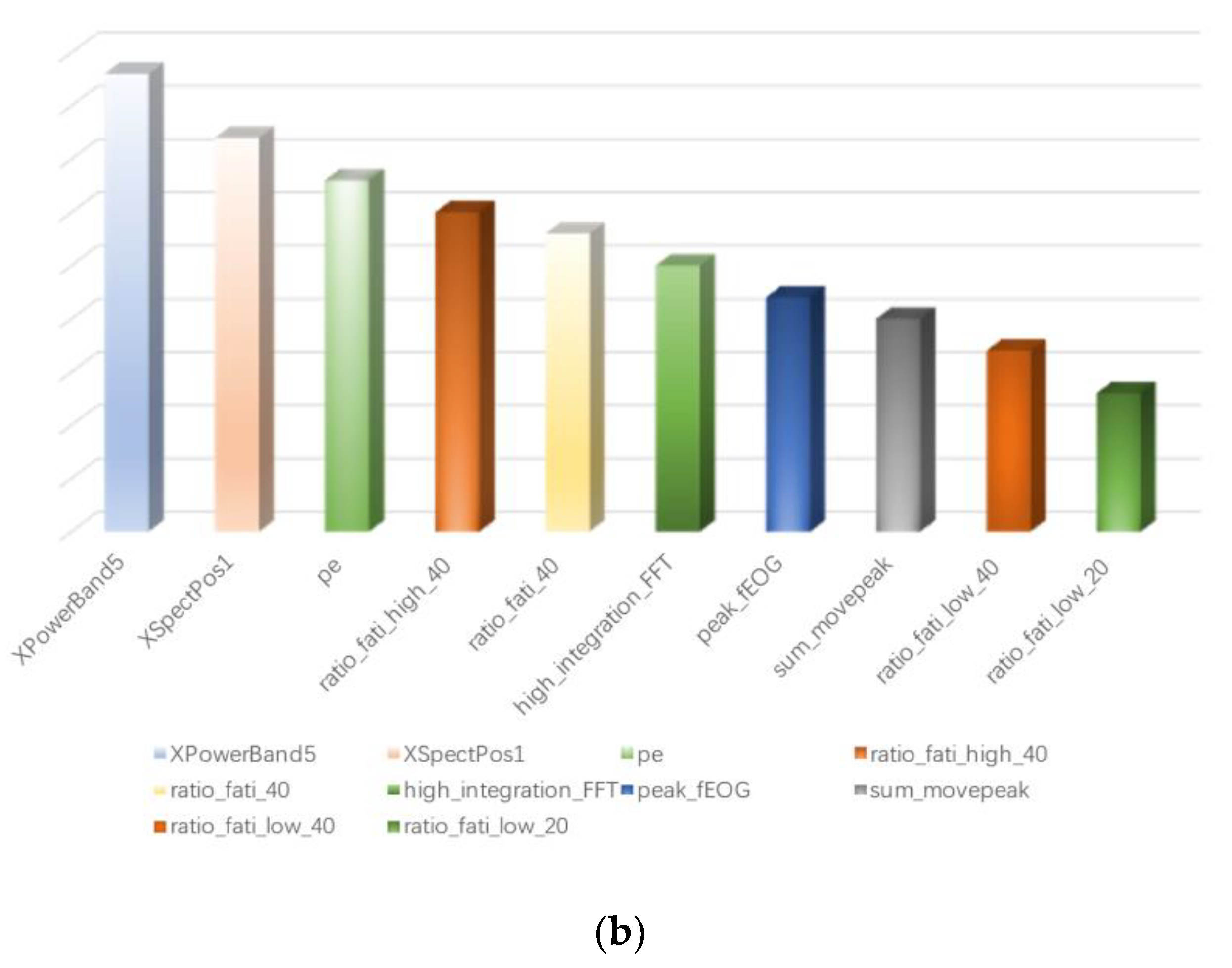 Eye Fatigue Detection through Machine Learning Based on Single Channel ...