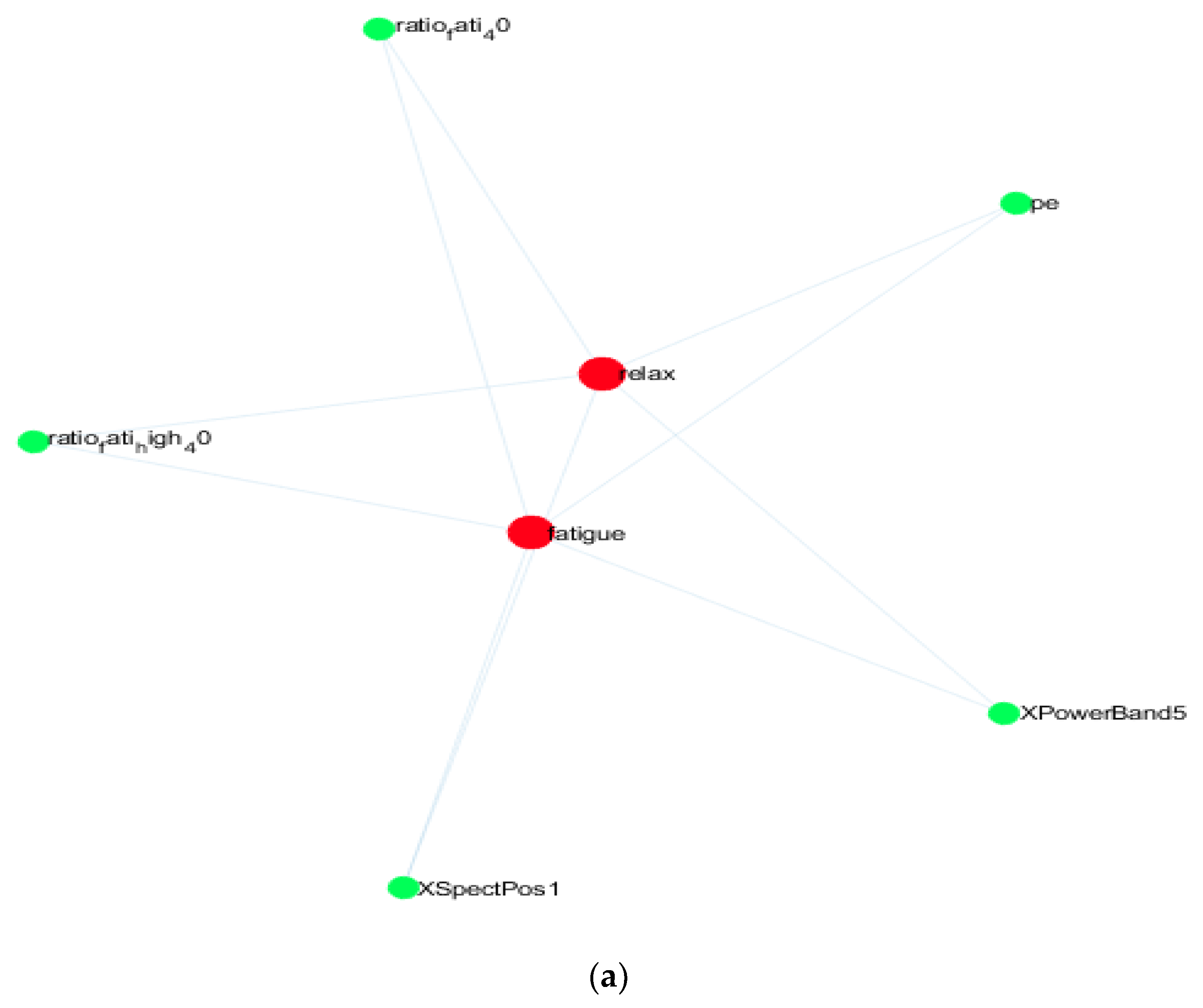 Algorithms 15 00084 g009a 550