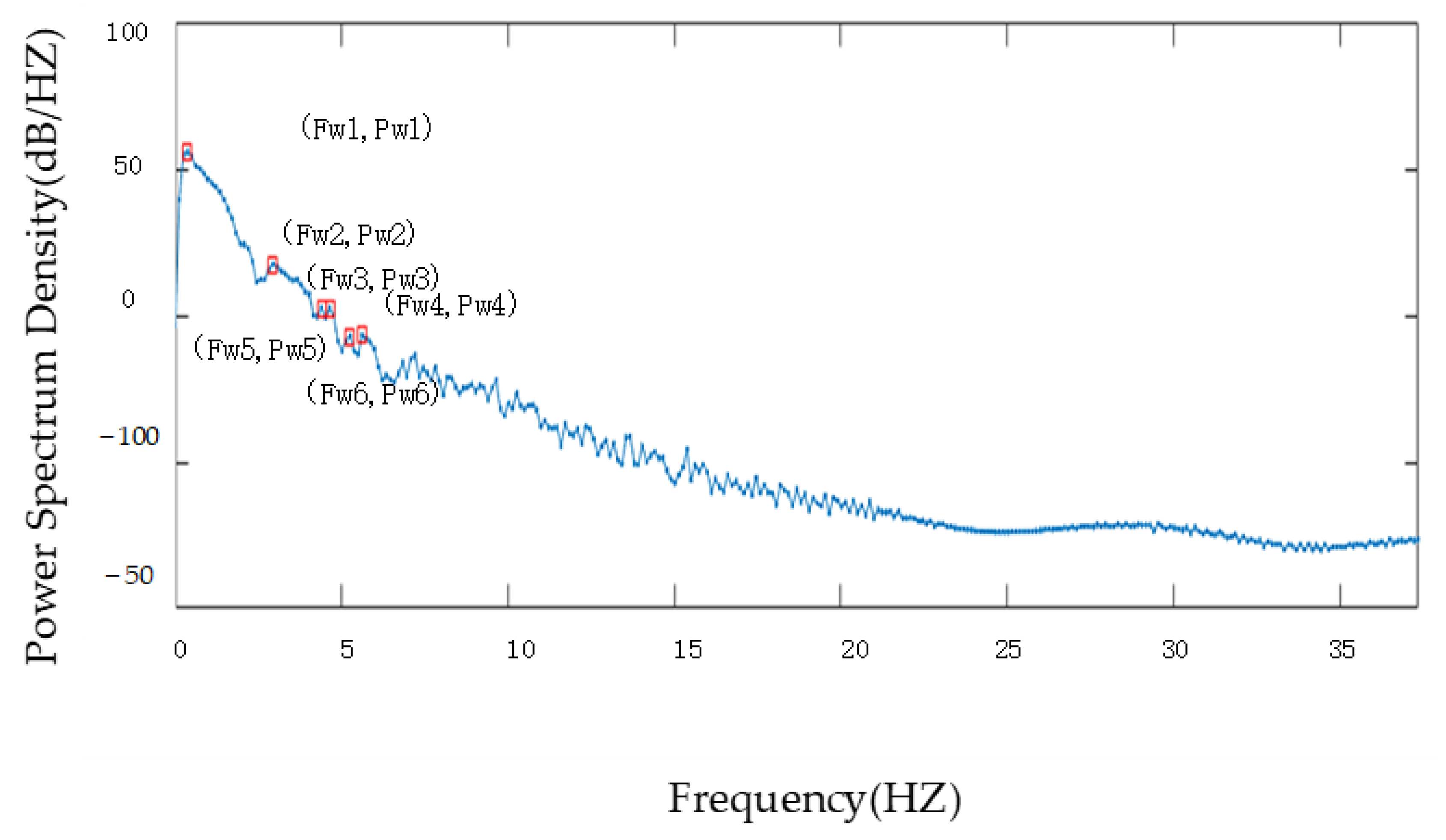 Algorithms 15 00084 g010 550