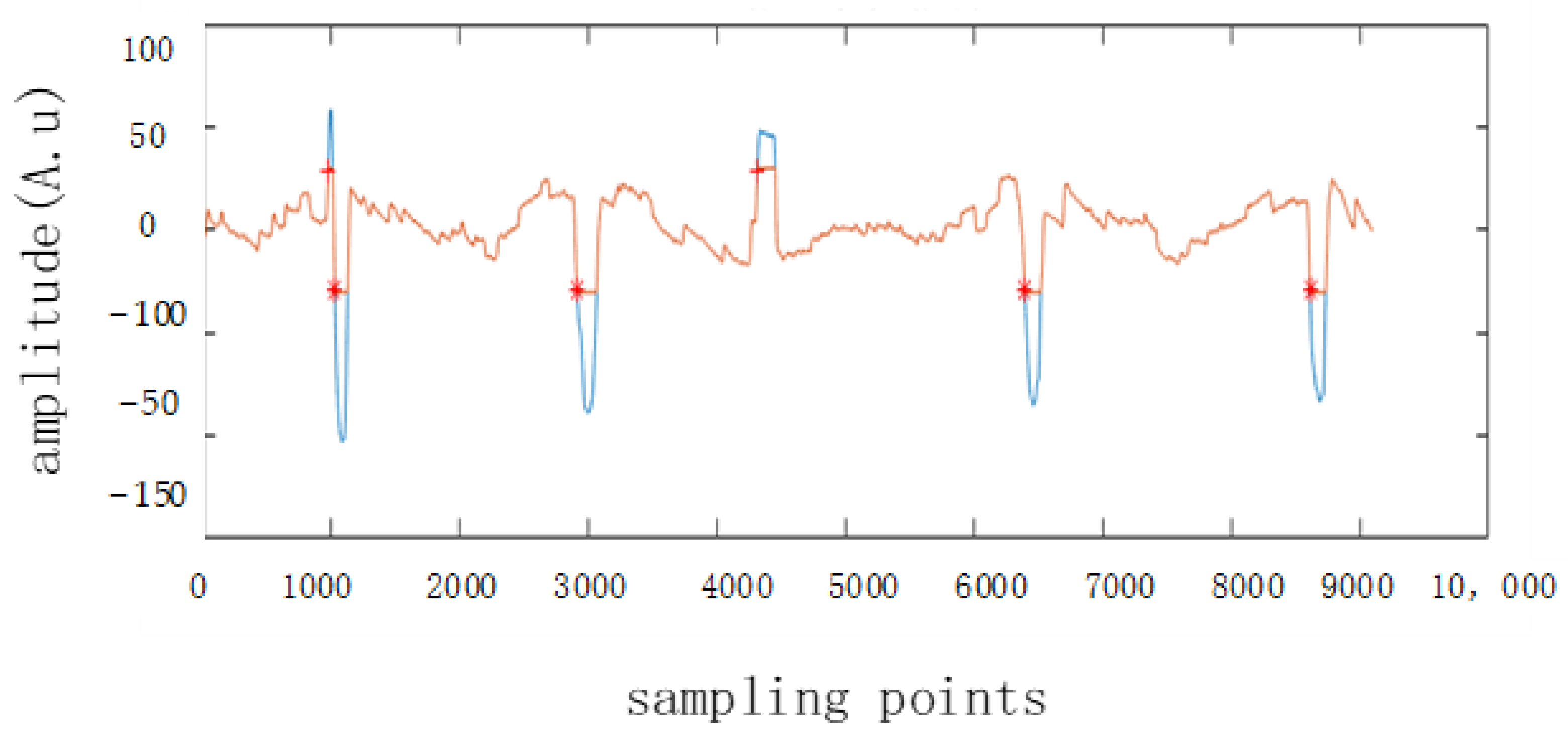 Algorithms 15 00084 g011 550