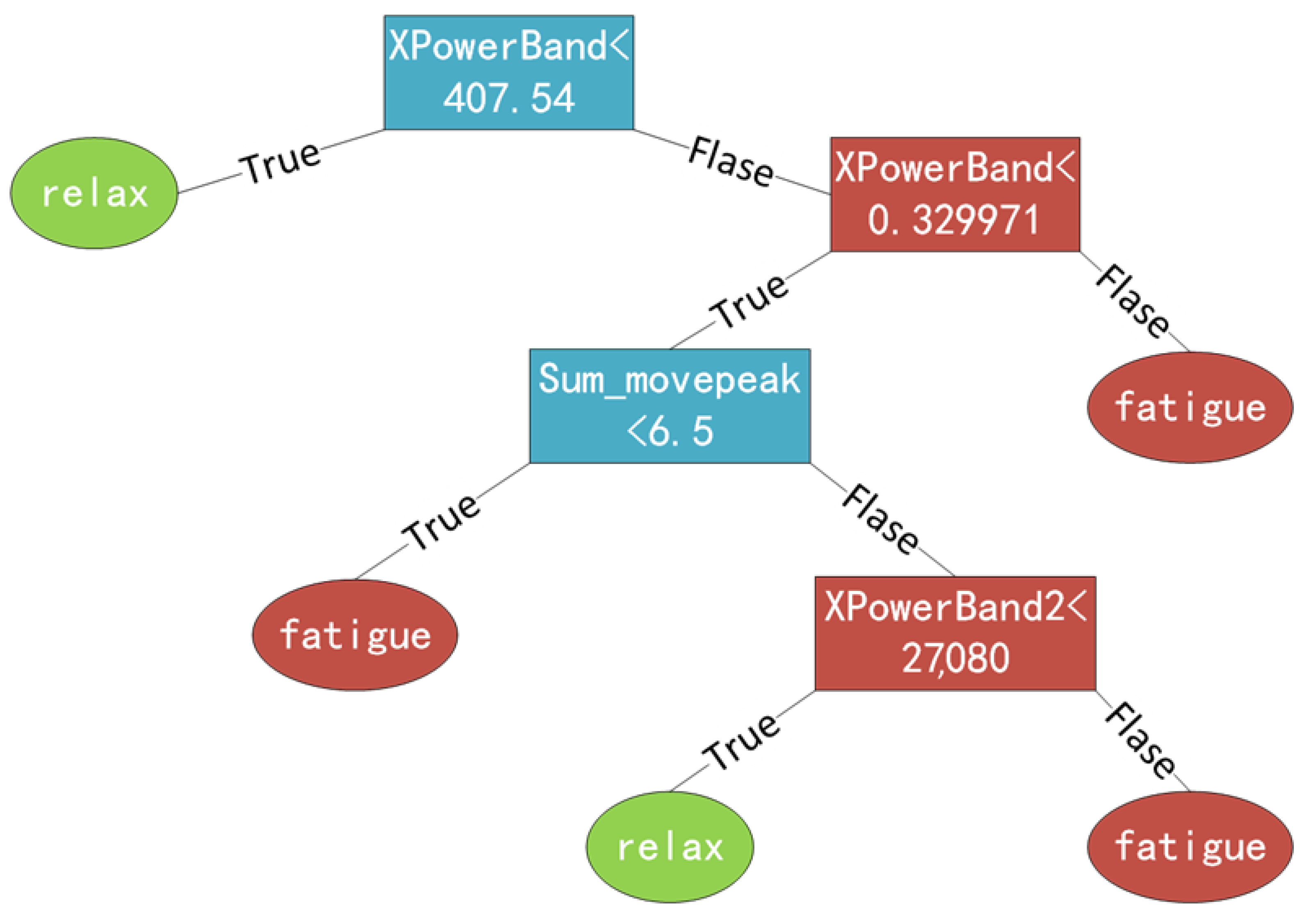 Algorithms 15 00084 g012 550