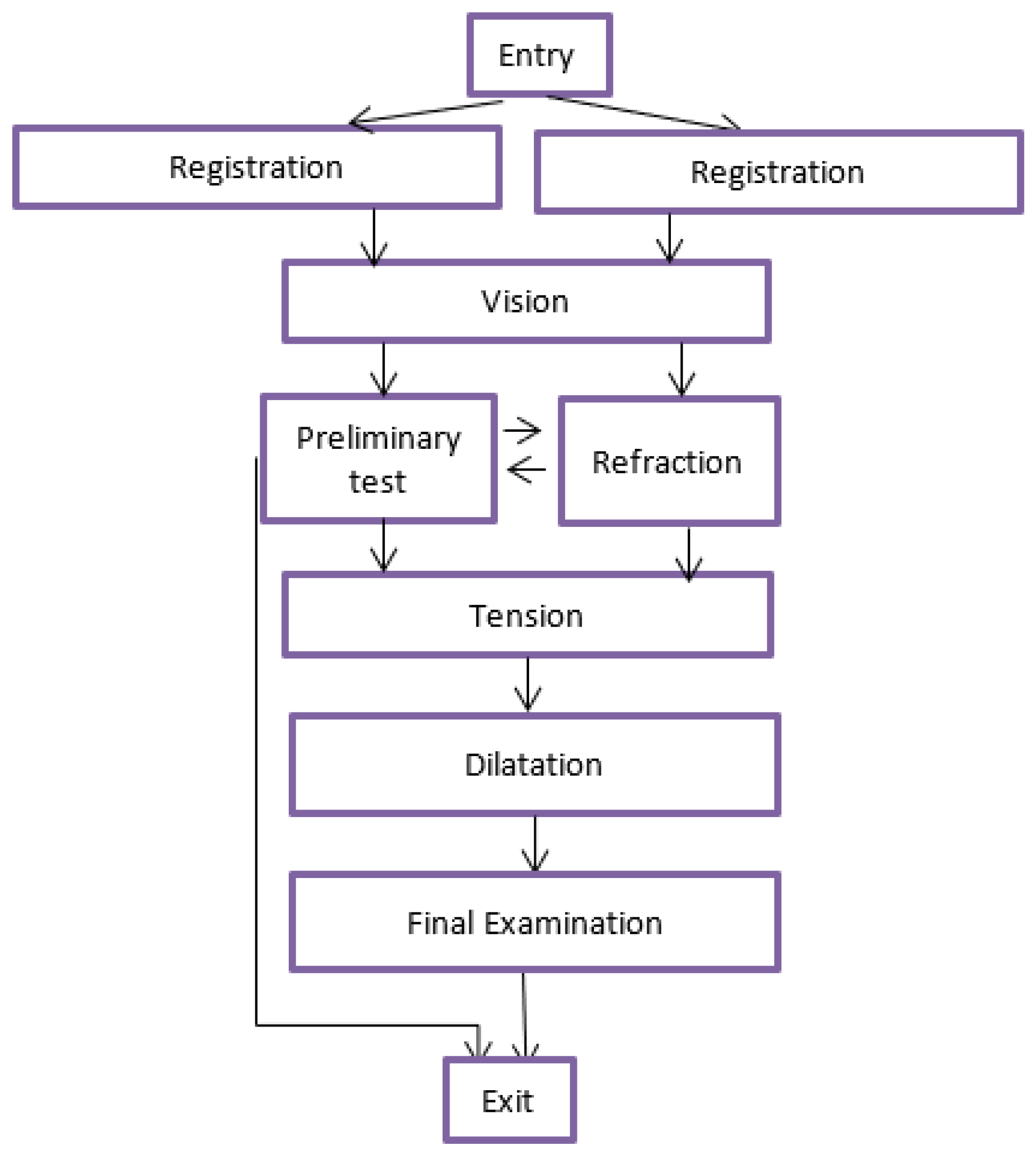 Dynamic Layout Design Optimization to Improve Patient Flow in ...