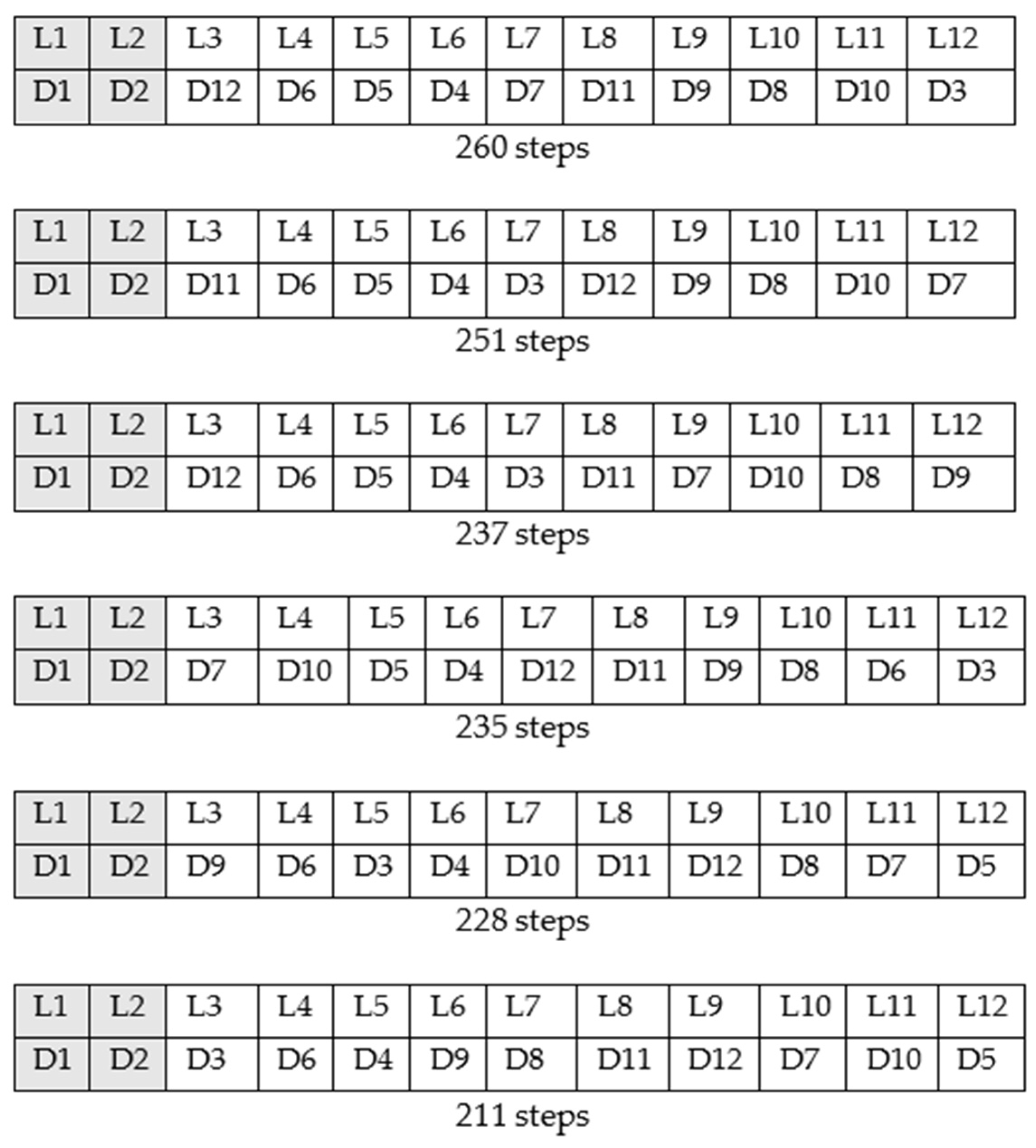 Dynamic Layout Design Optimization to Improve Patient Flow in ...