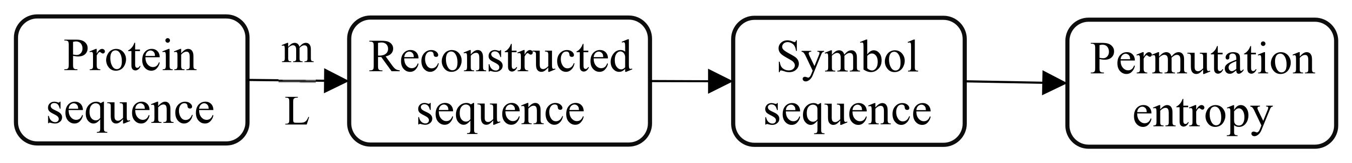 Algorithms 15 00086 g001 550