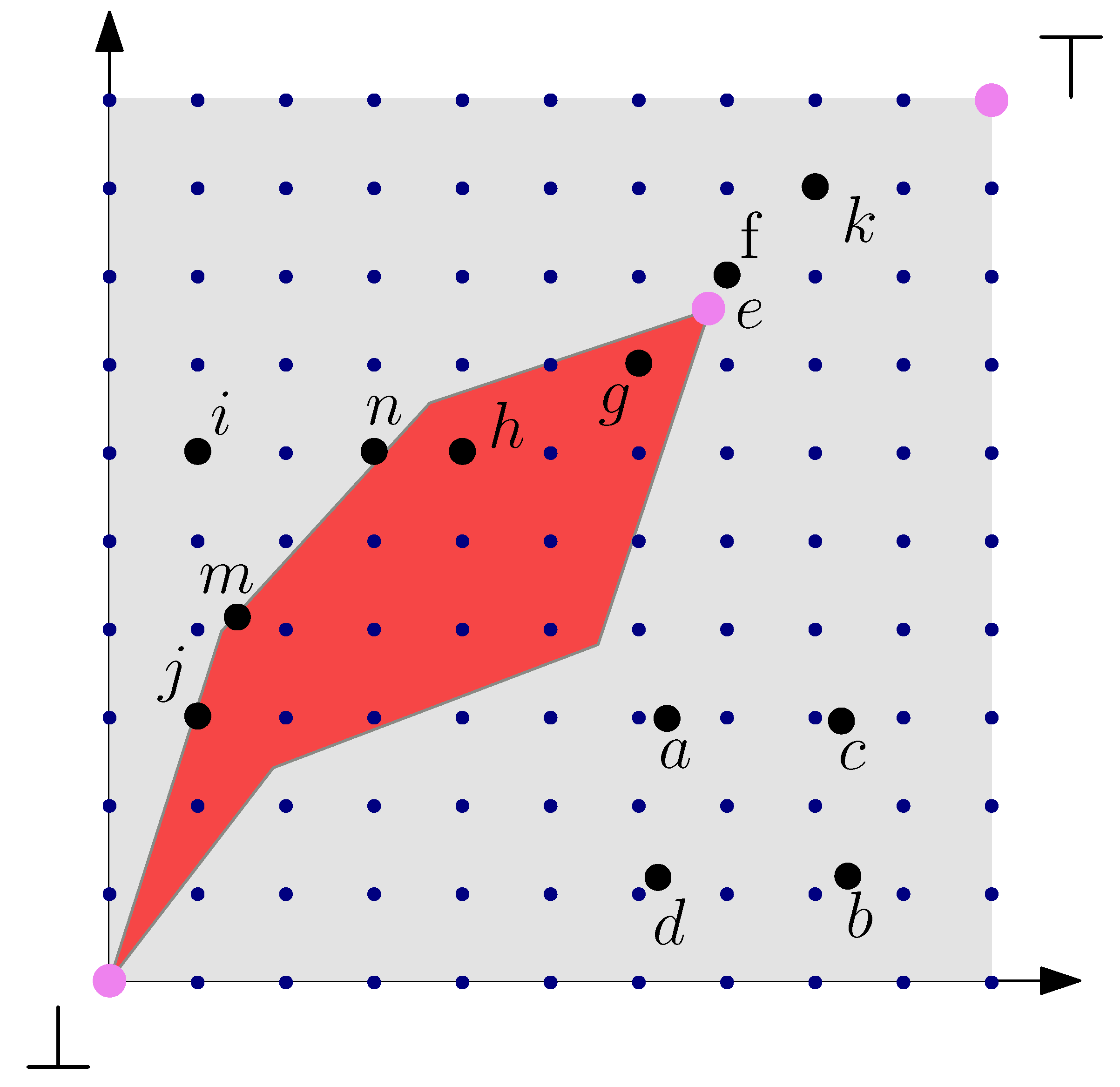 Algorithms 15 00090 g001 Algorithms 15 00090 g001