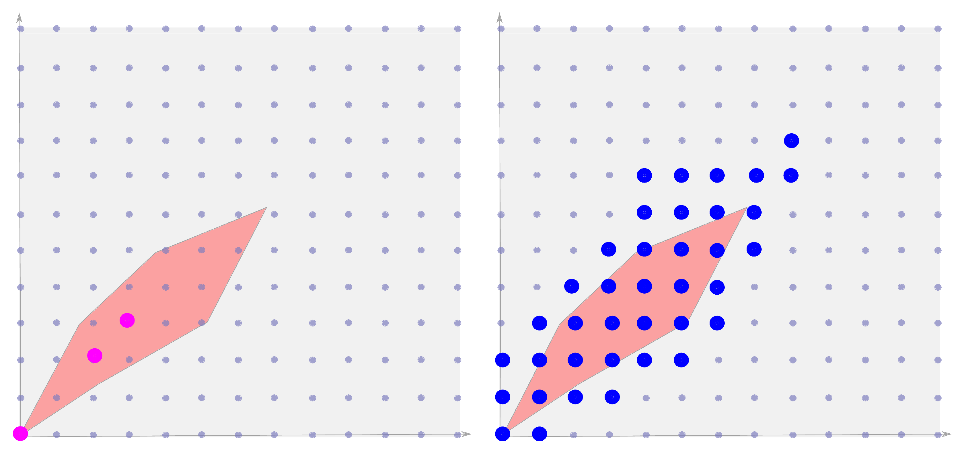 Algorithms 15 00090 g002 Algorithms 15 00090 g002