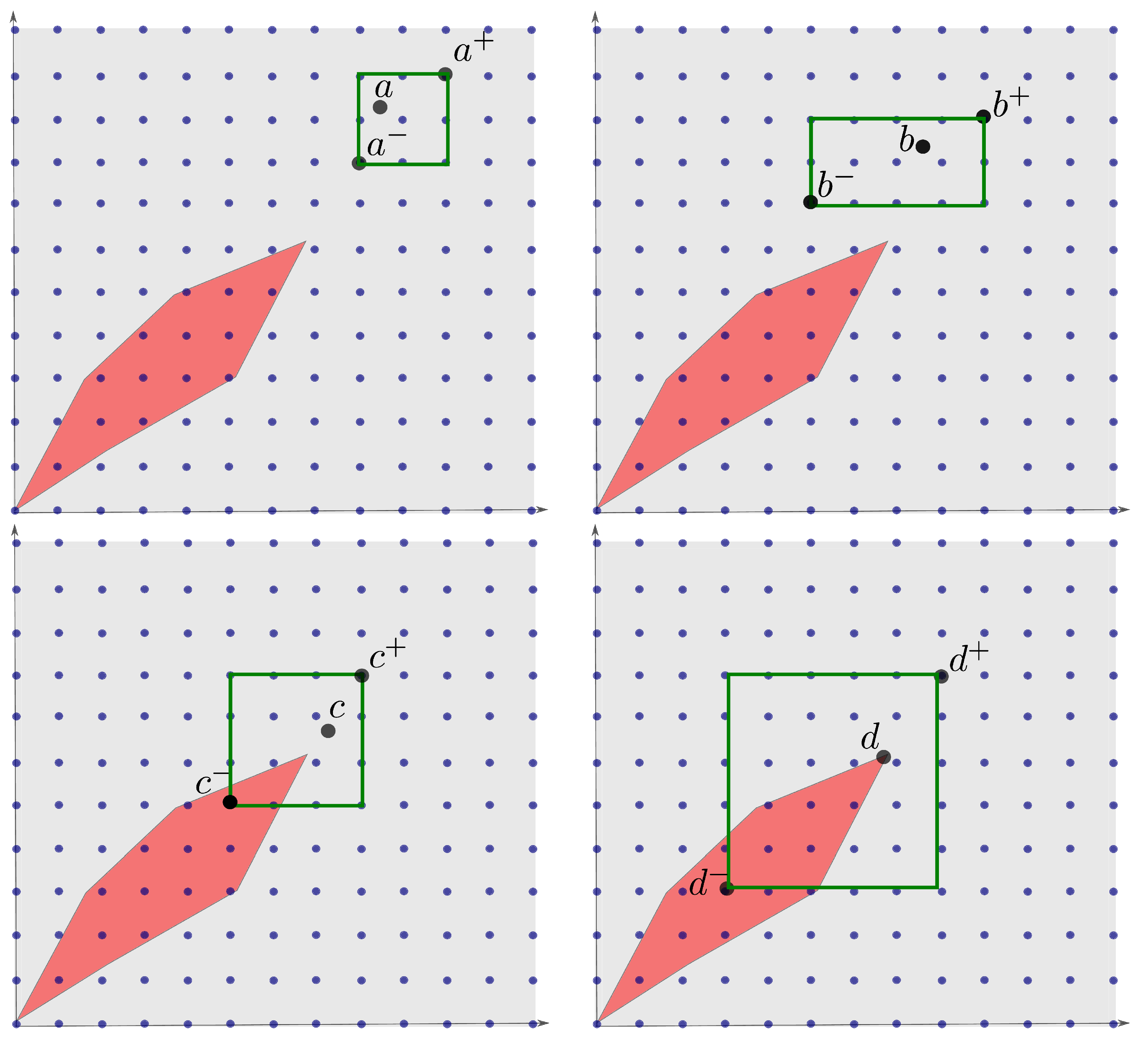 Algorithms 15 00090 g003 Algorithms 15 00090 g003