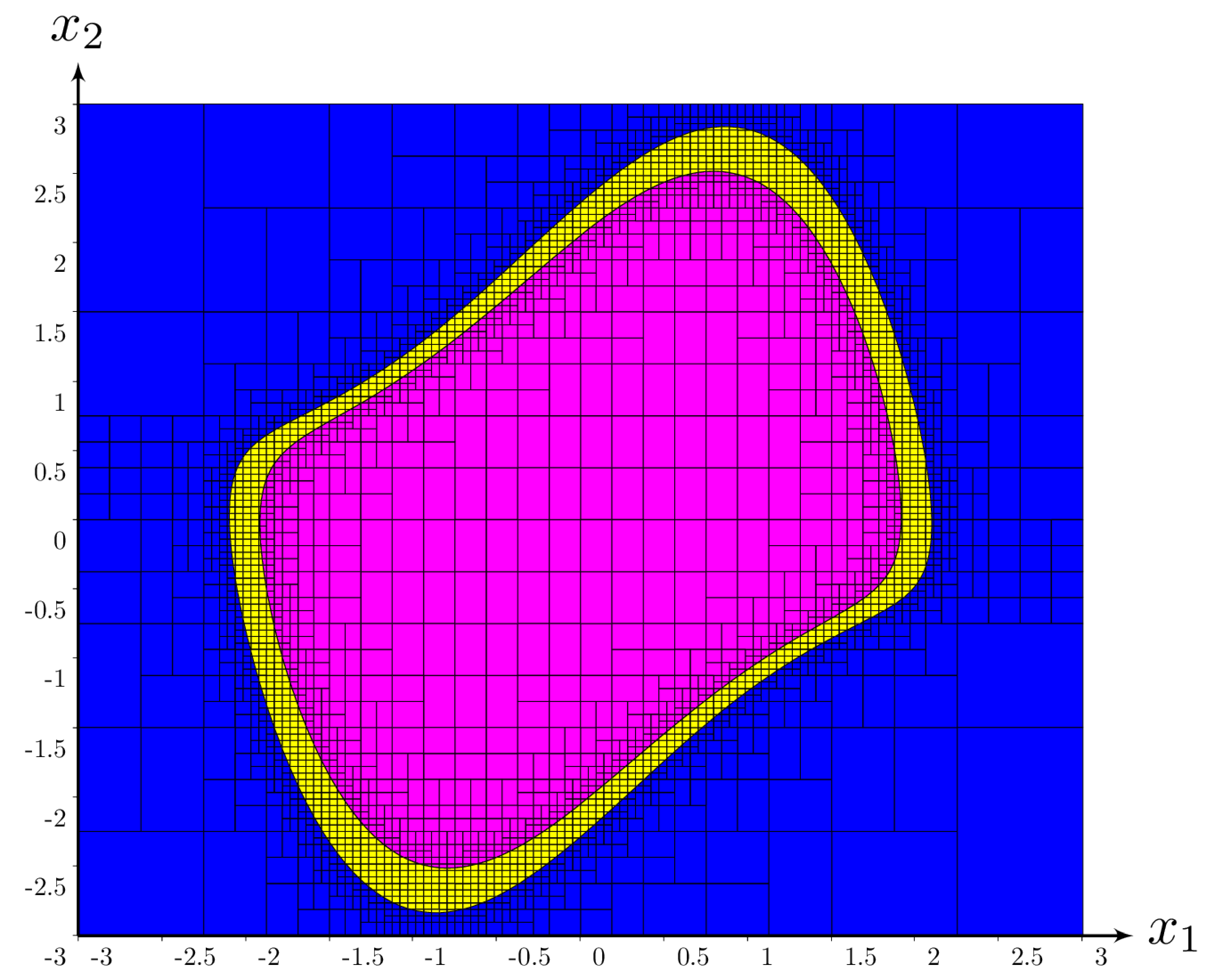 Algorithms 15 00090 g008 Algorithms 15 00090 g008