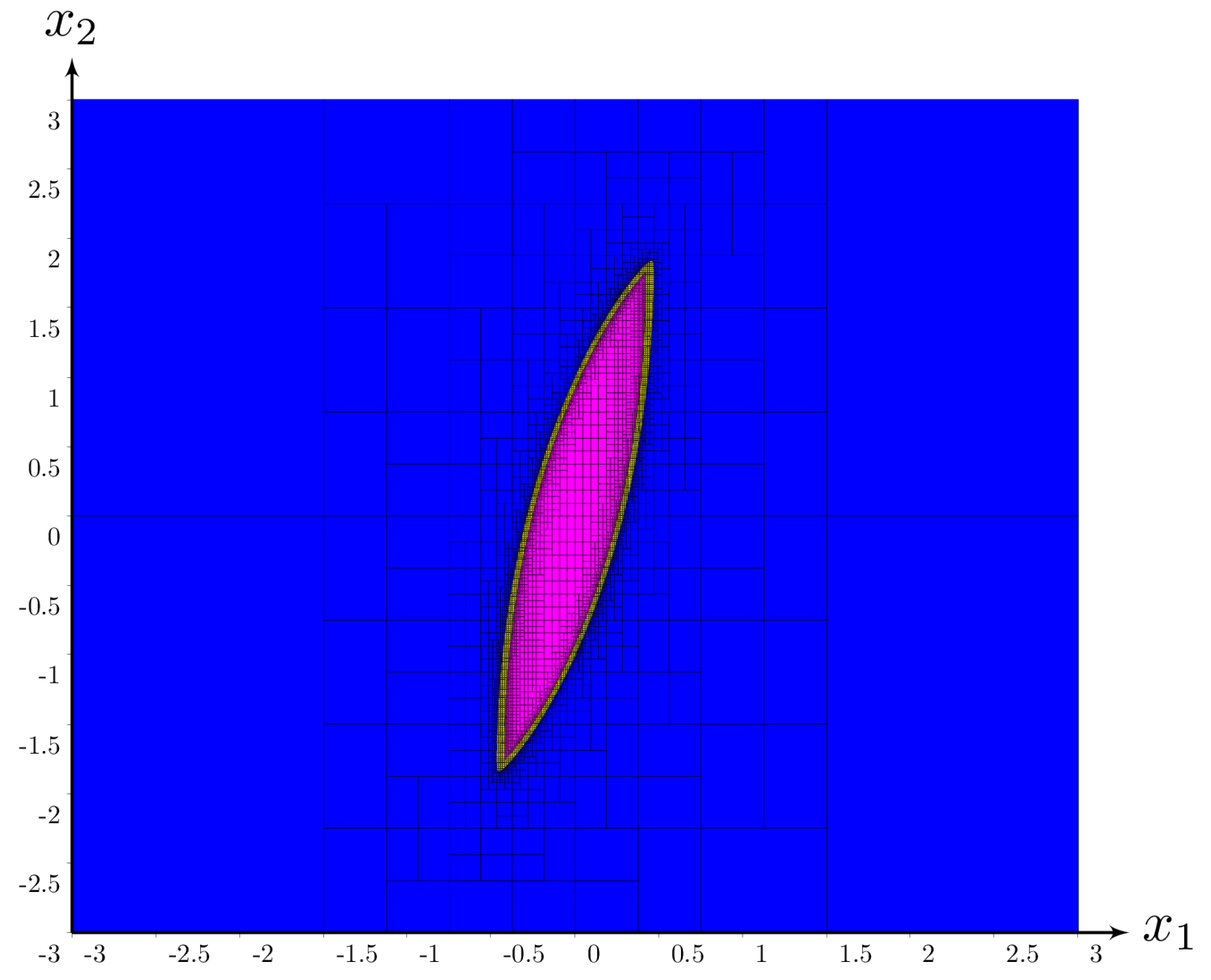 Algorithms 15 00090 g012 Algorithms 15 00090 g012