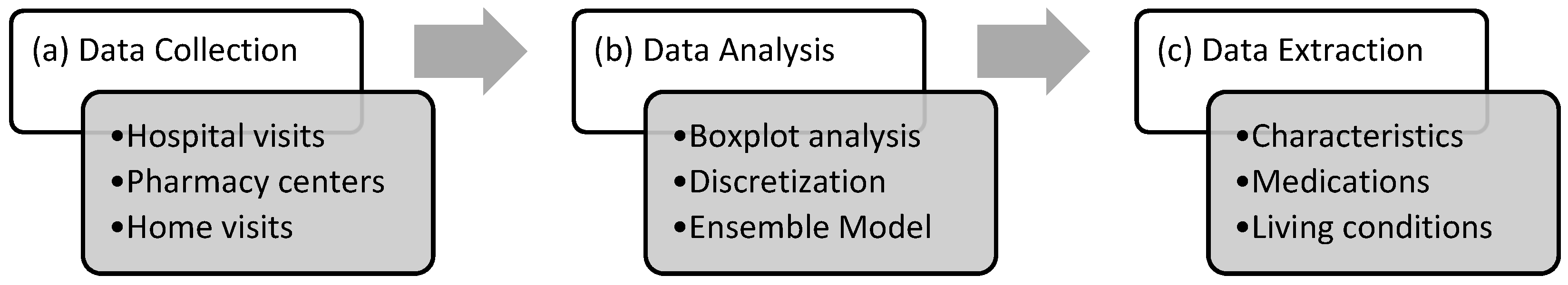 Algorithms 15 00093 g001