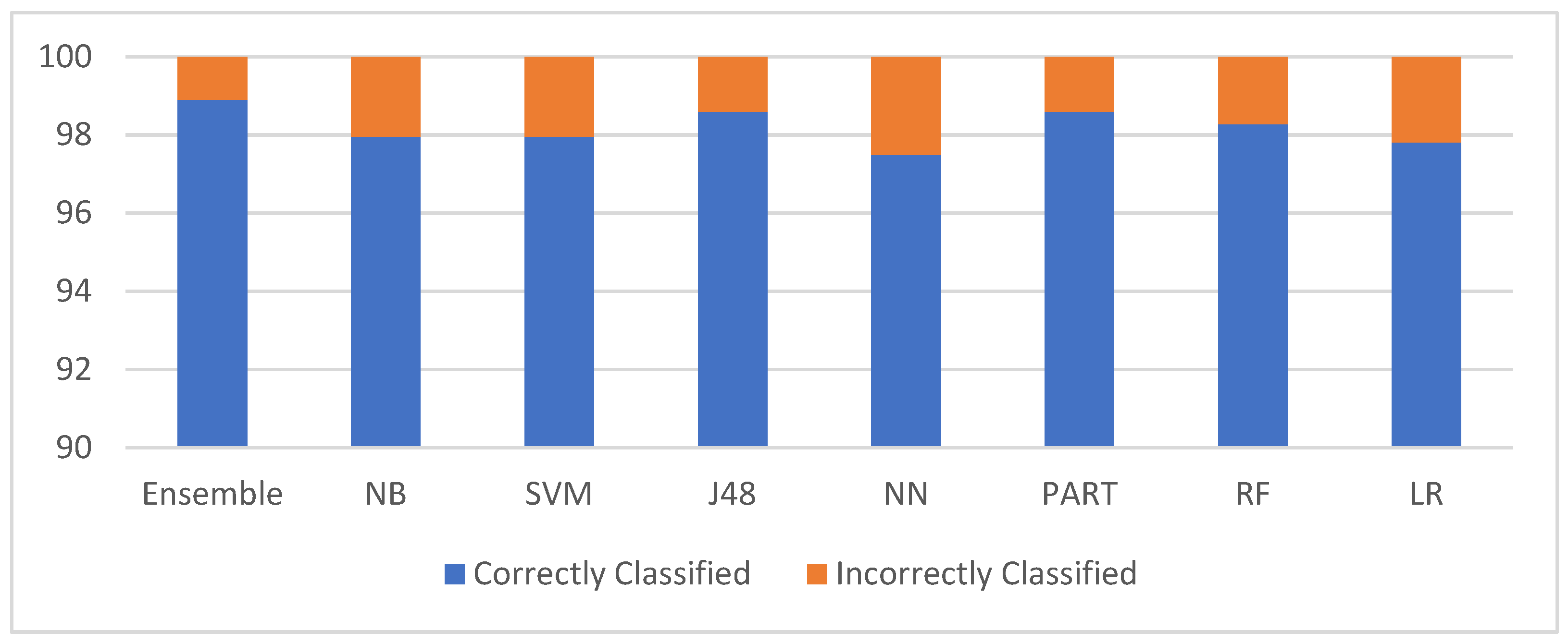 Algorithms 15 00093 g002