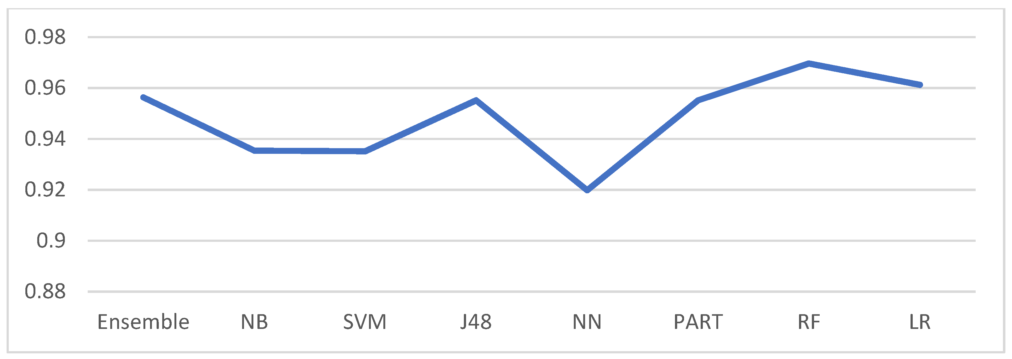Algorithms 15 00093 g003