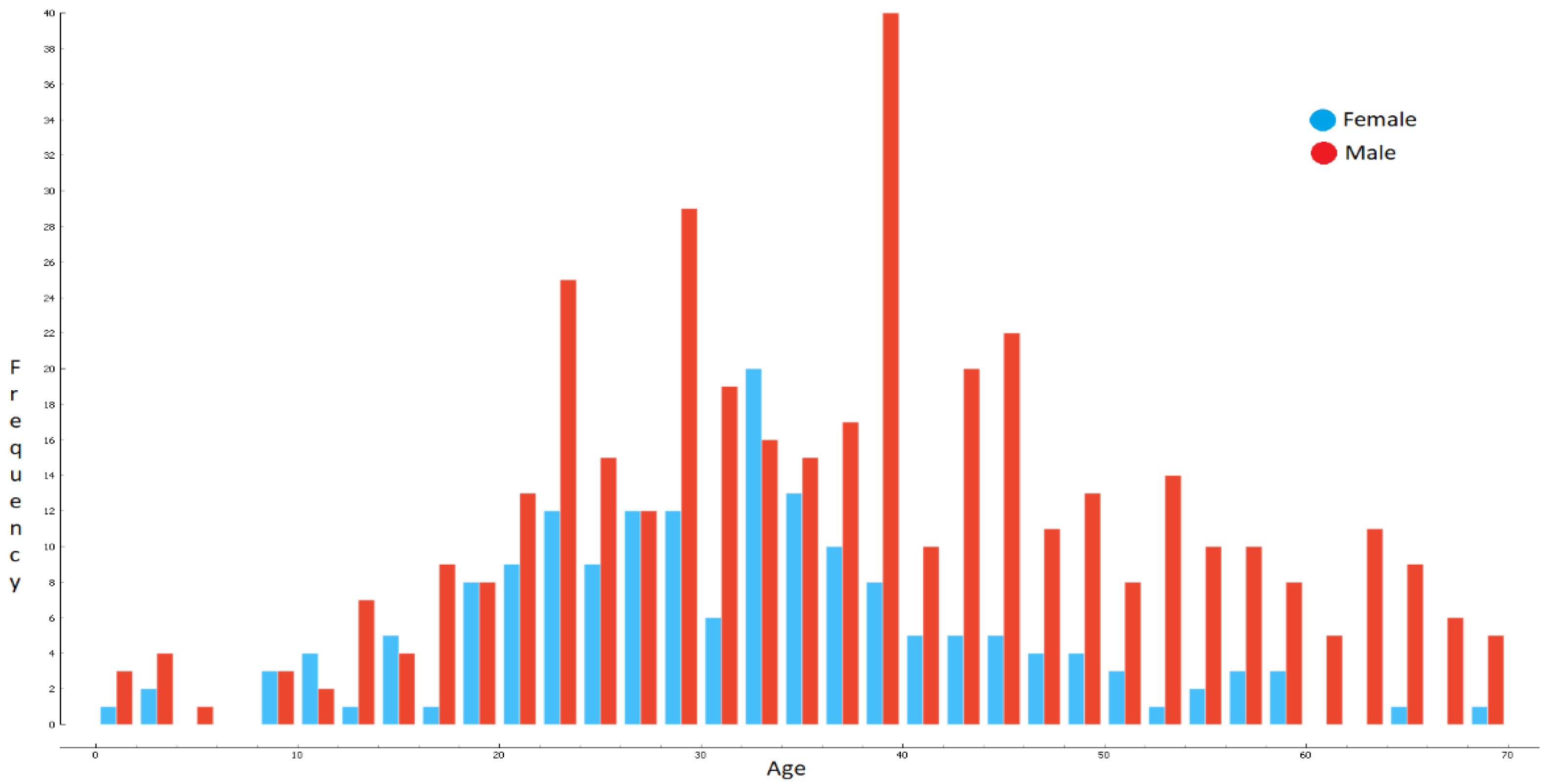 Algorithms 15 00093 g004