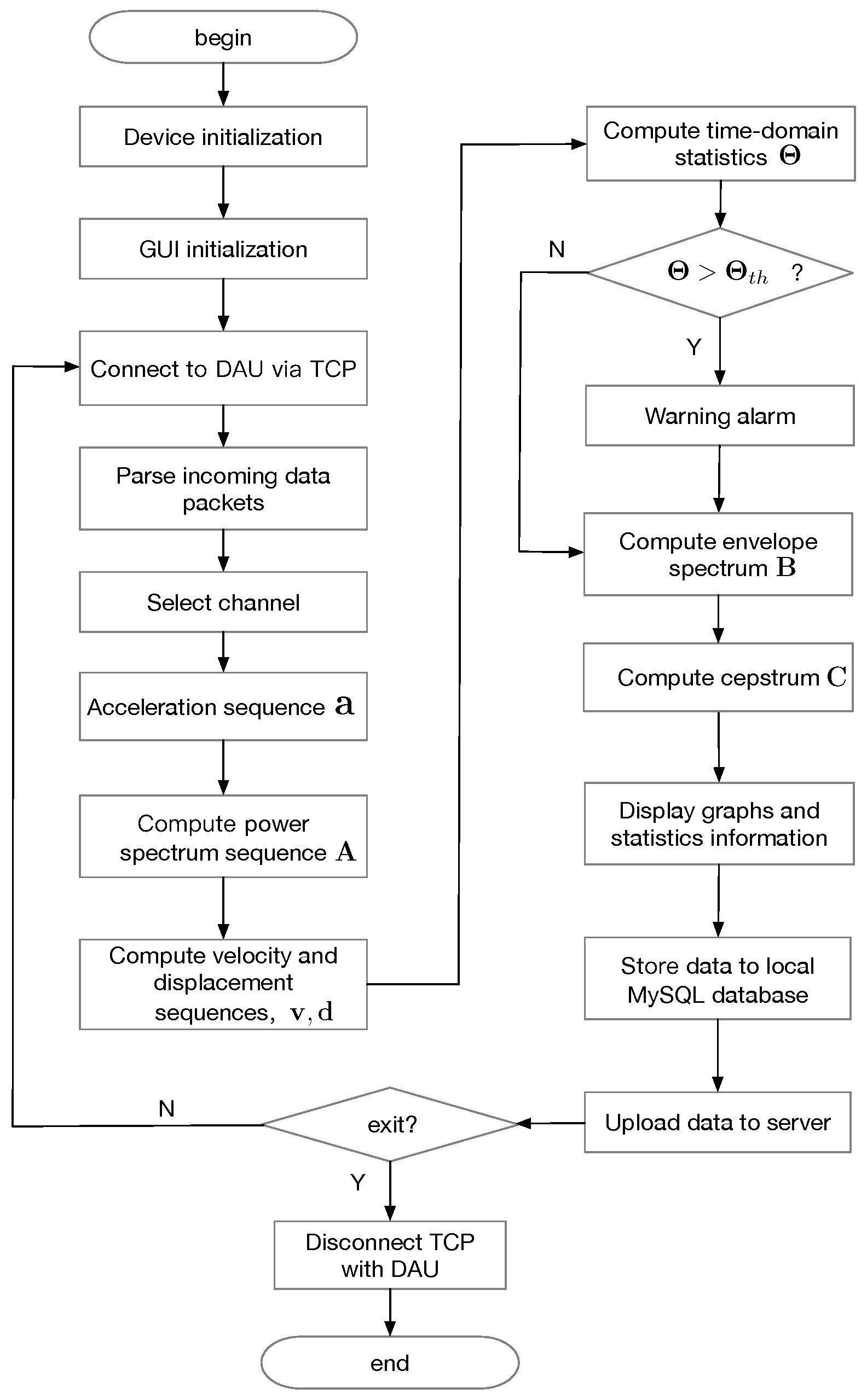 Algorithms 15 00094 g002 550