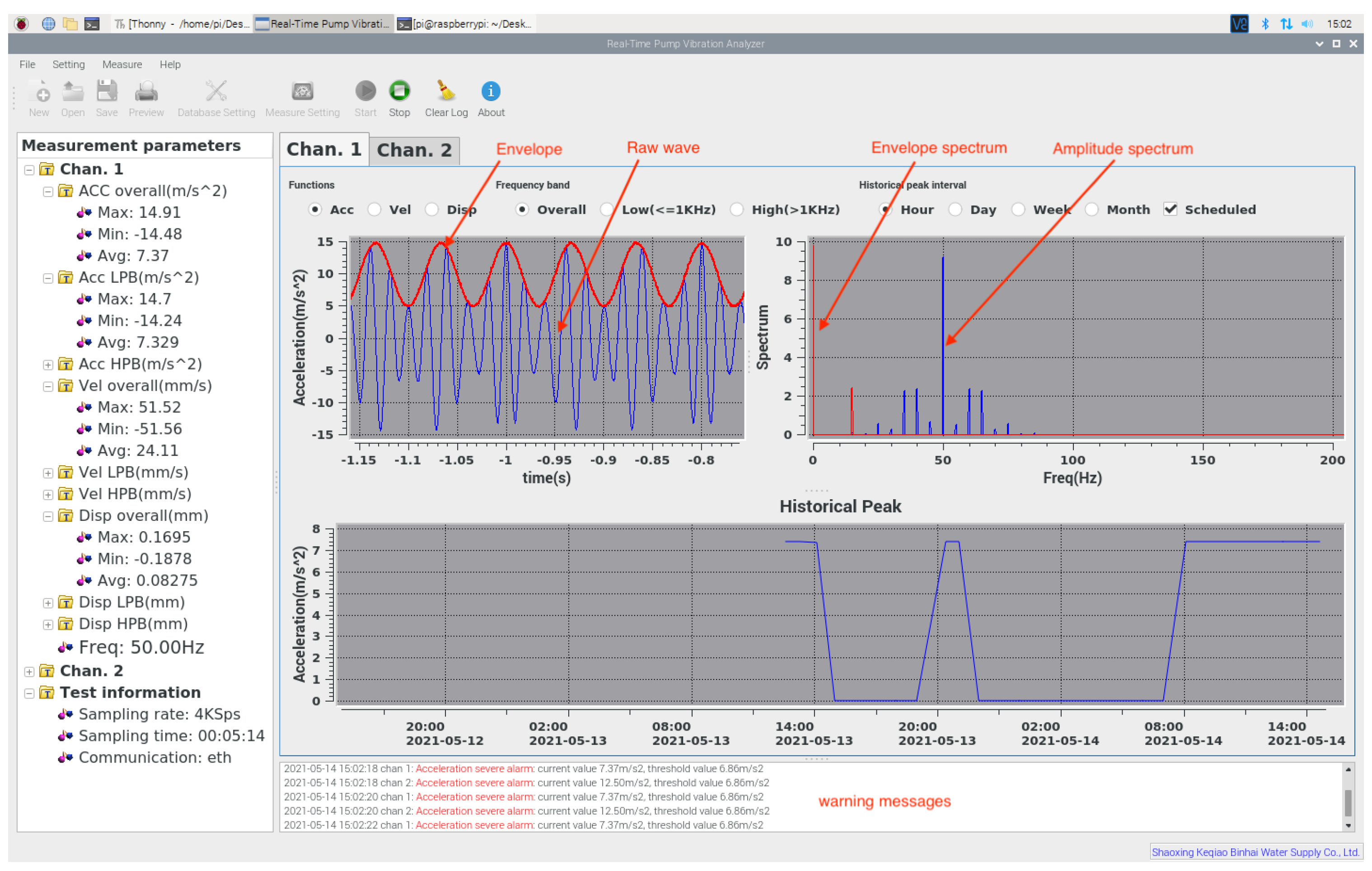 Algorithms 15 00094 g003 550