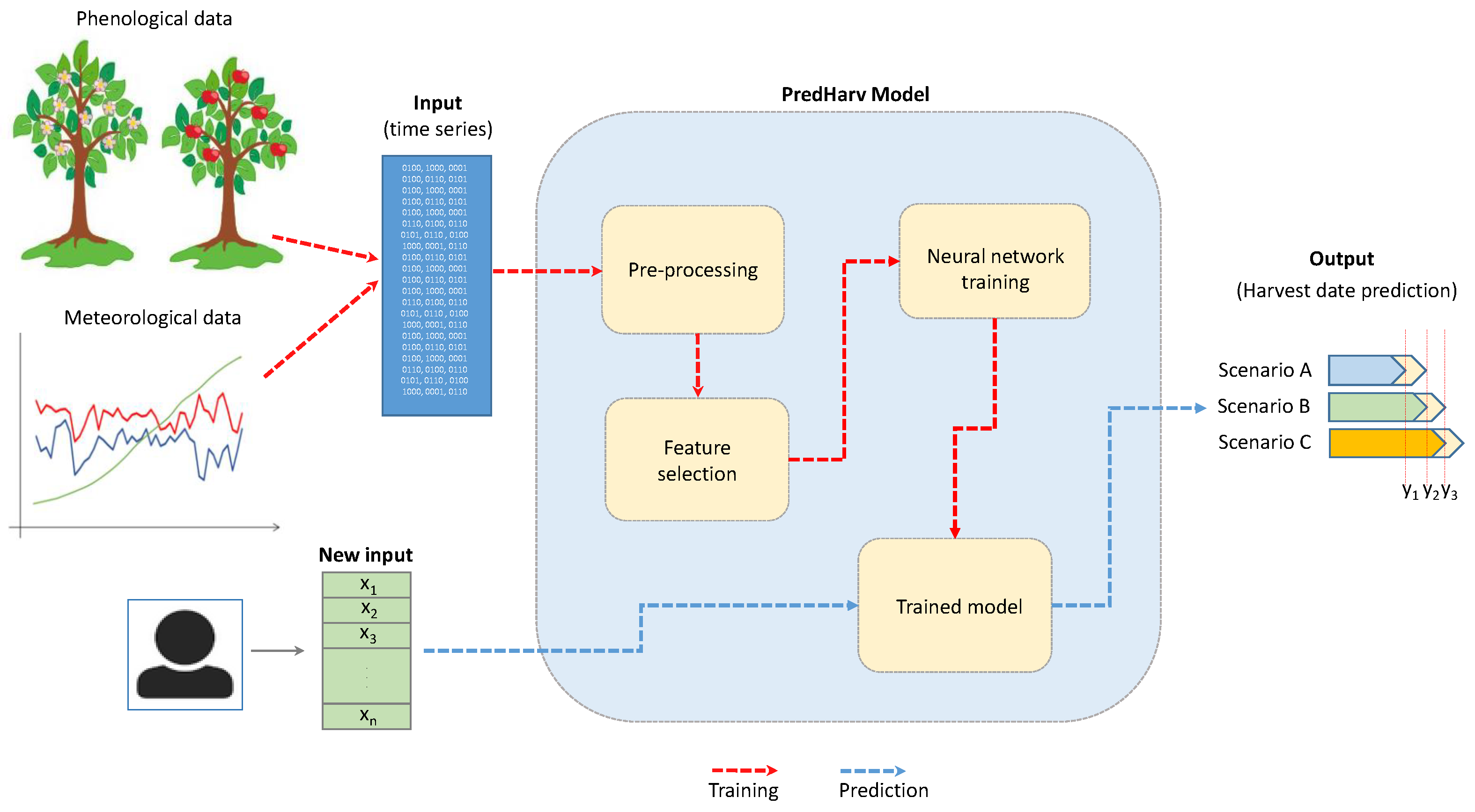 Algorithms 15 00095 g002 550