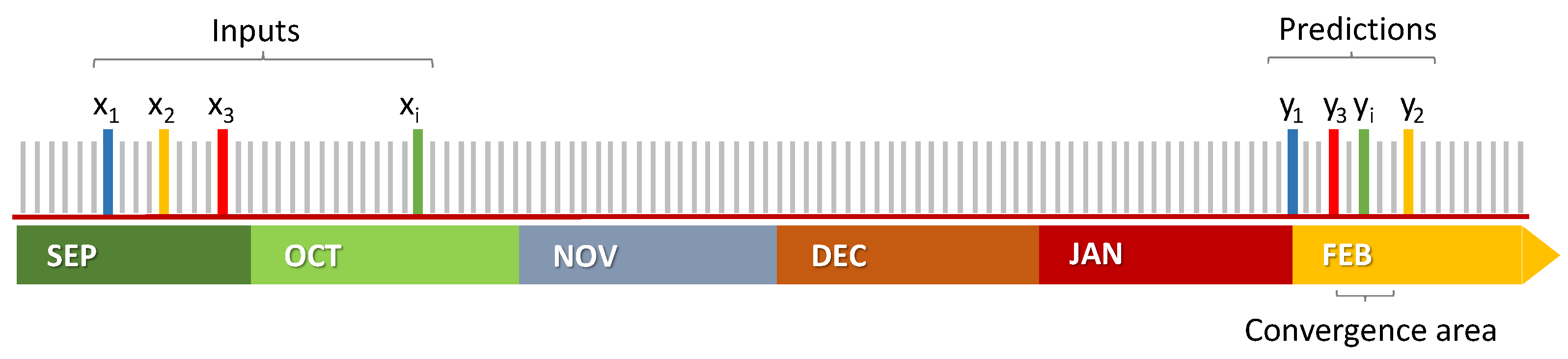 Algorithms 15 00095 g003 550