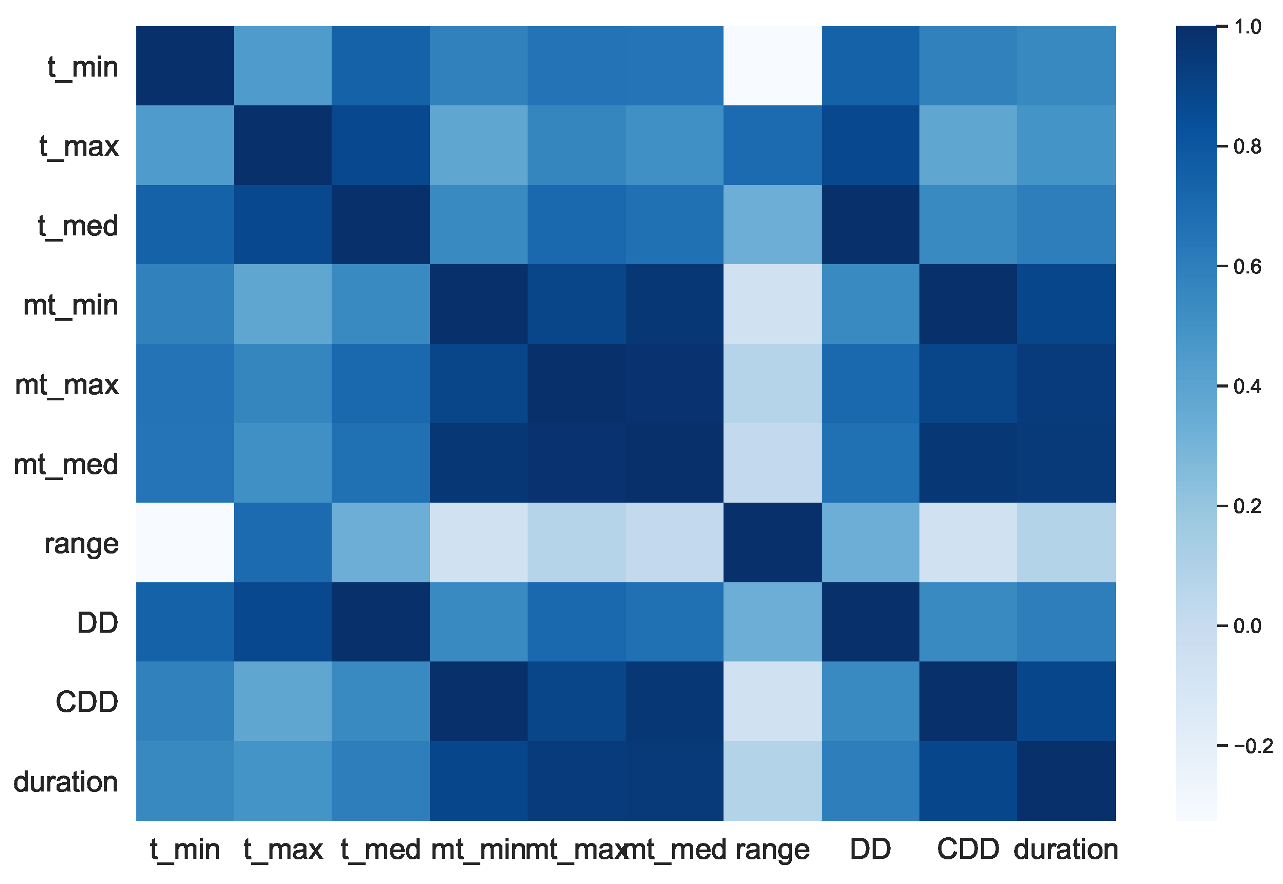 Algorithms 15 00095 g006 550