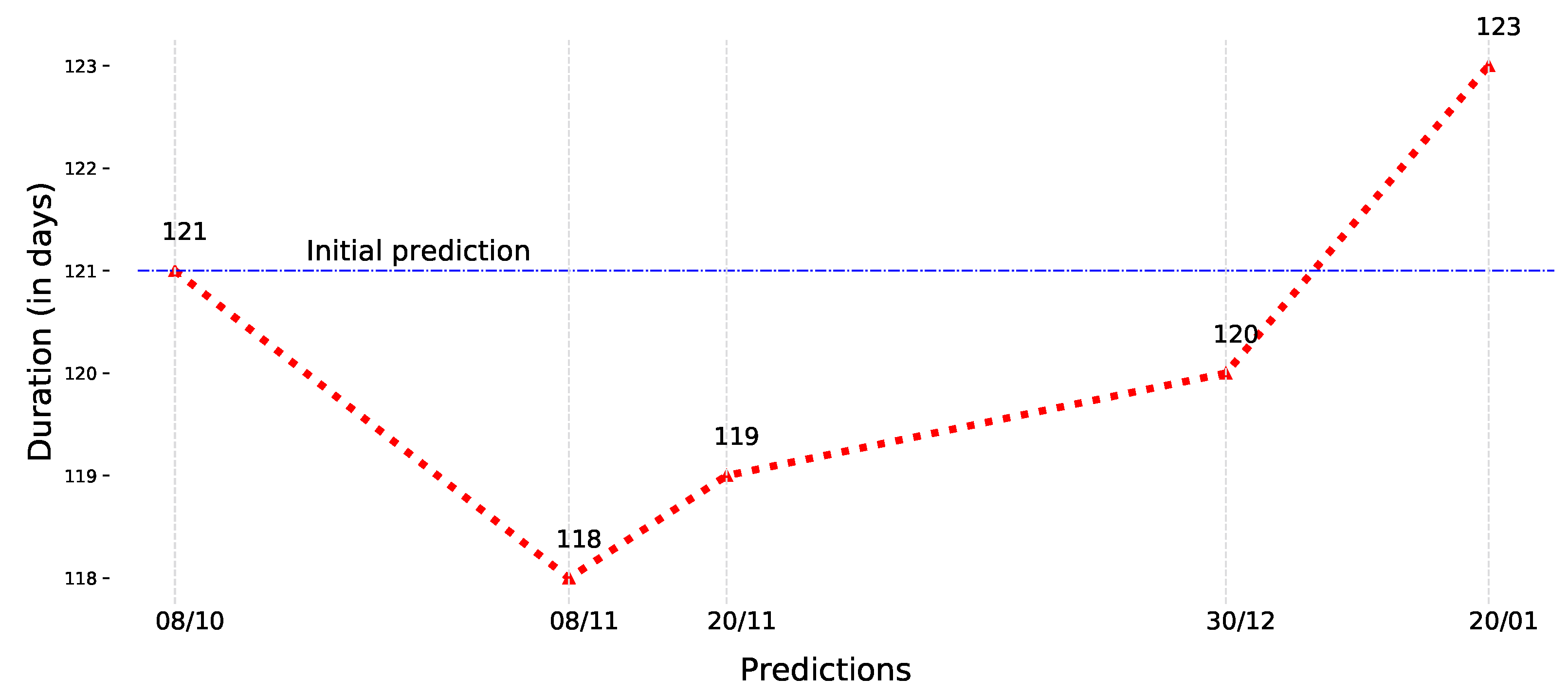 Algorithms 15 00095 g008 550