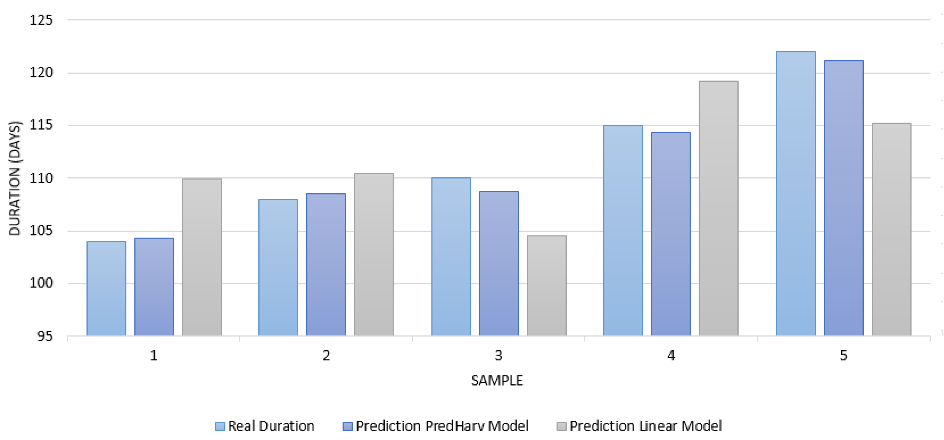Algorithms 15 00095 g009 550