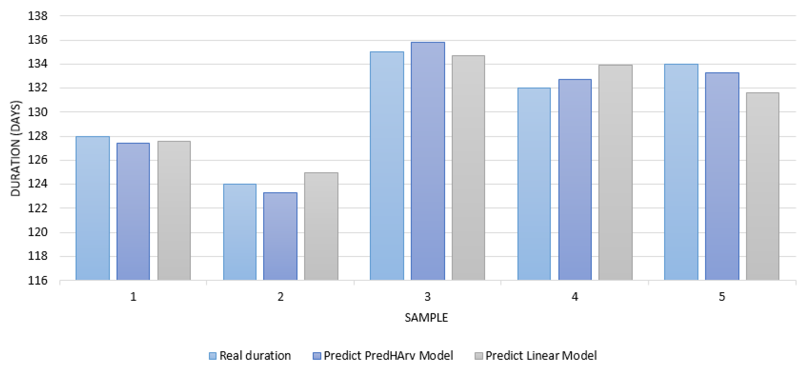 Algorithms 15 00095 g010 550