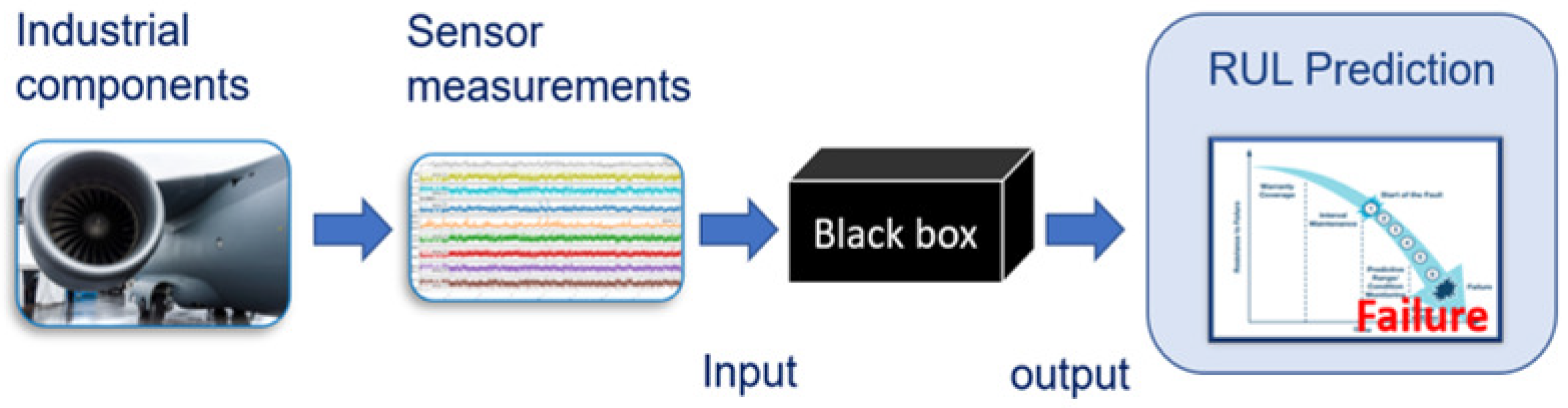 Algorithms 15 00098 g001 550