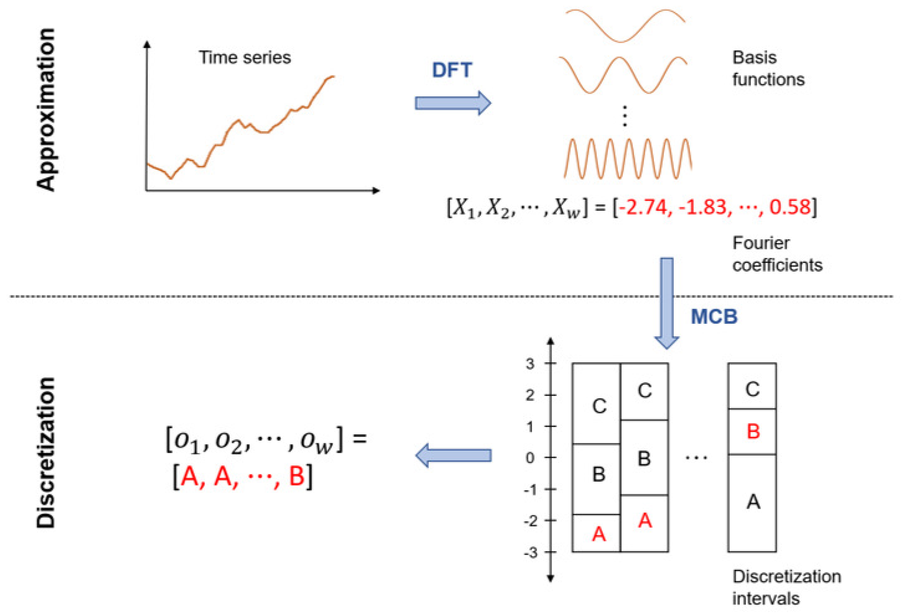 Algorithms 15 00098 g002 550