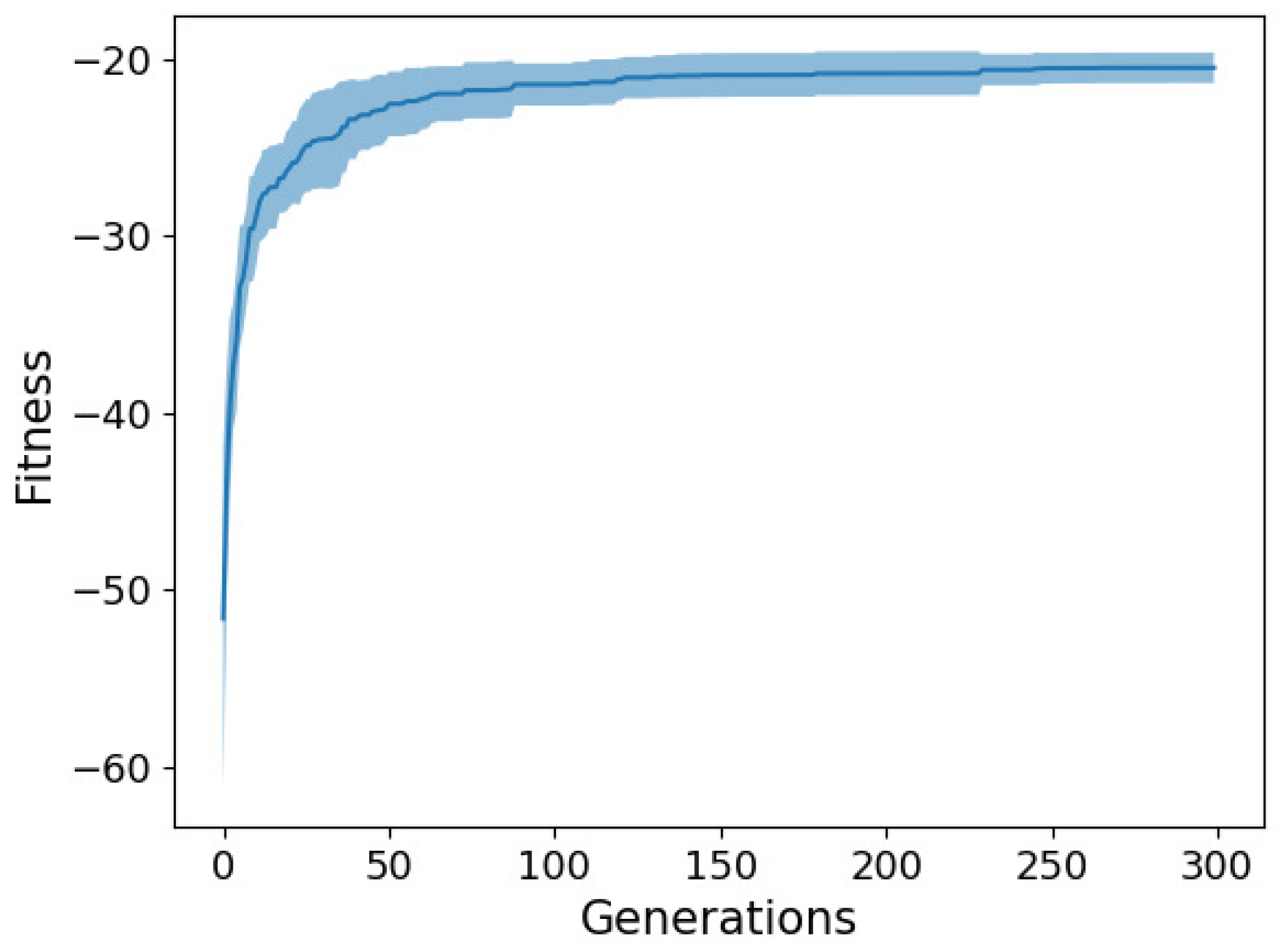 Algorithms 15 00098 g003 550